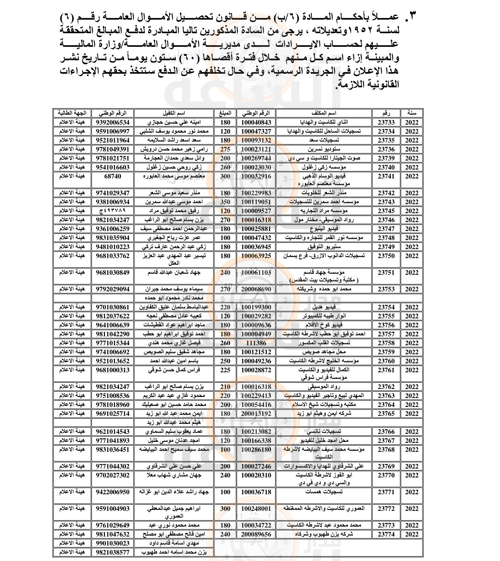 Madar Al-Saa Images 0.031079790039198696
