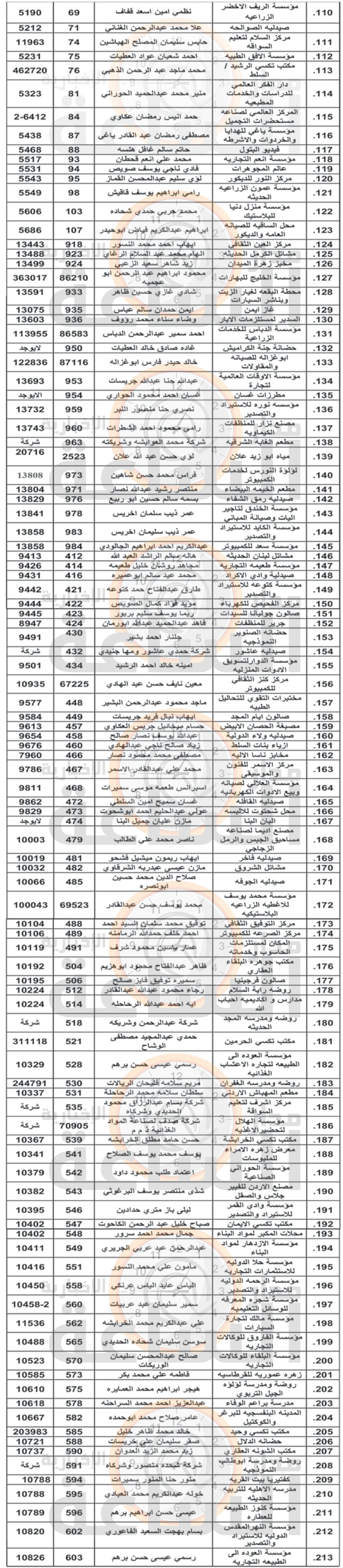 Madar Al-Saa Images 0.08489459863290638