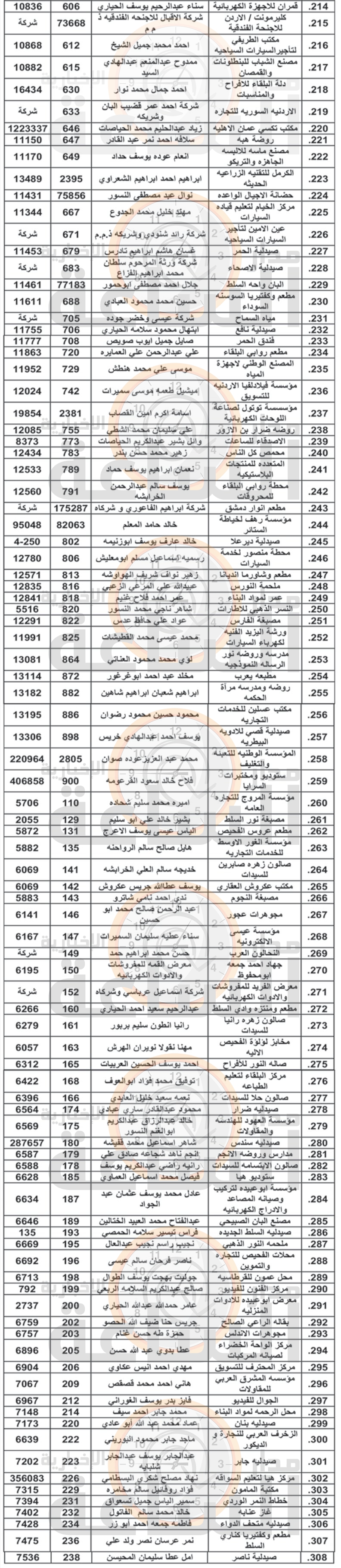 Madar Al-Saa Images 0.10143373711556958