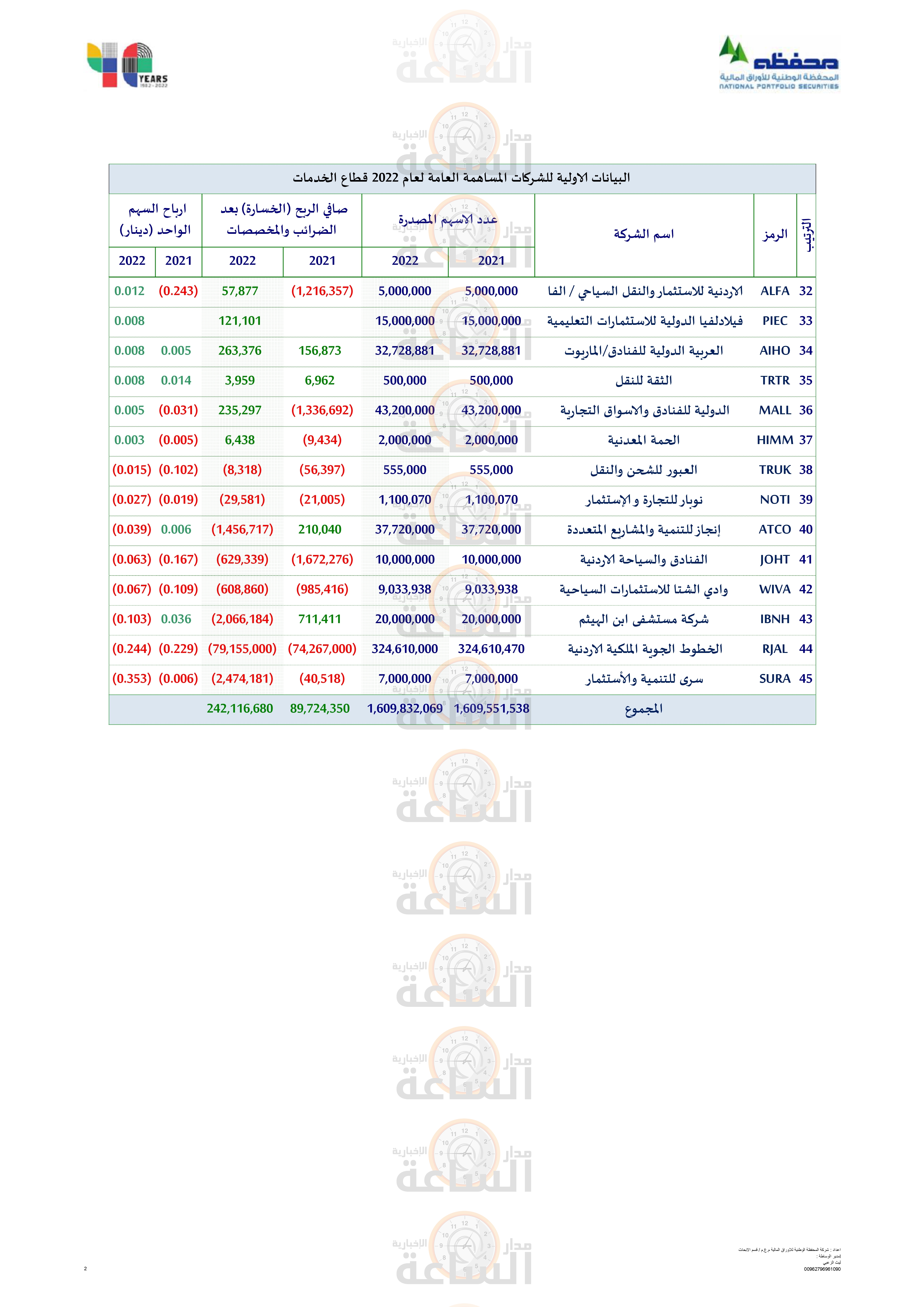 Madar Al-Saa Images 0.9172607063389464