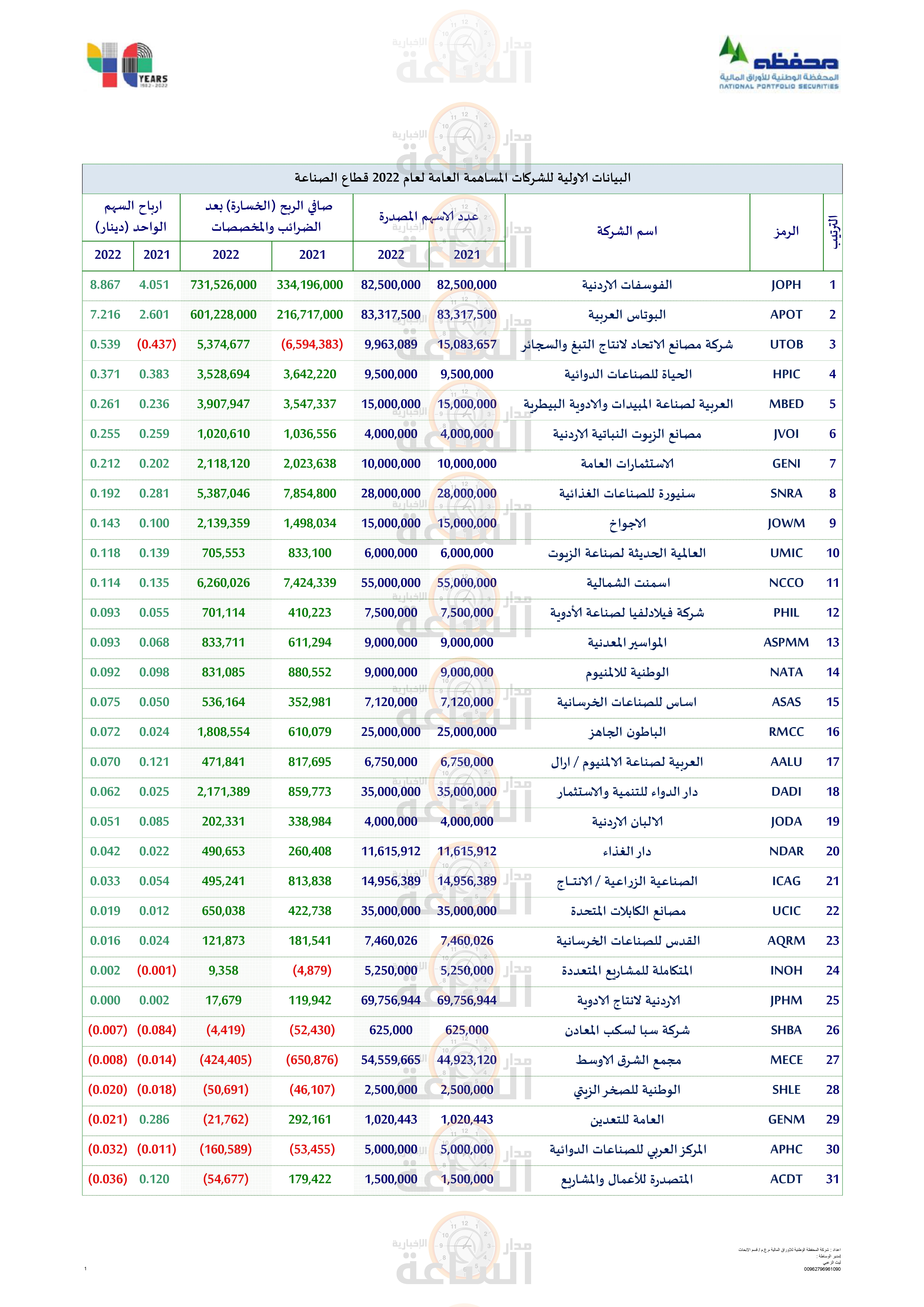 Madar Al-Saa Images 0.19666422307769715