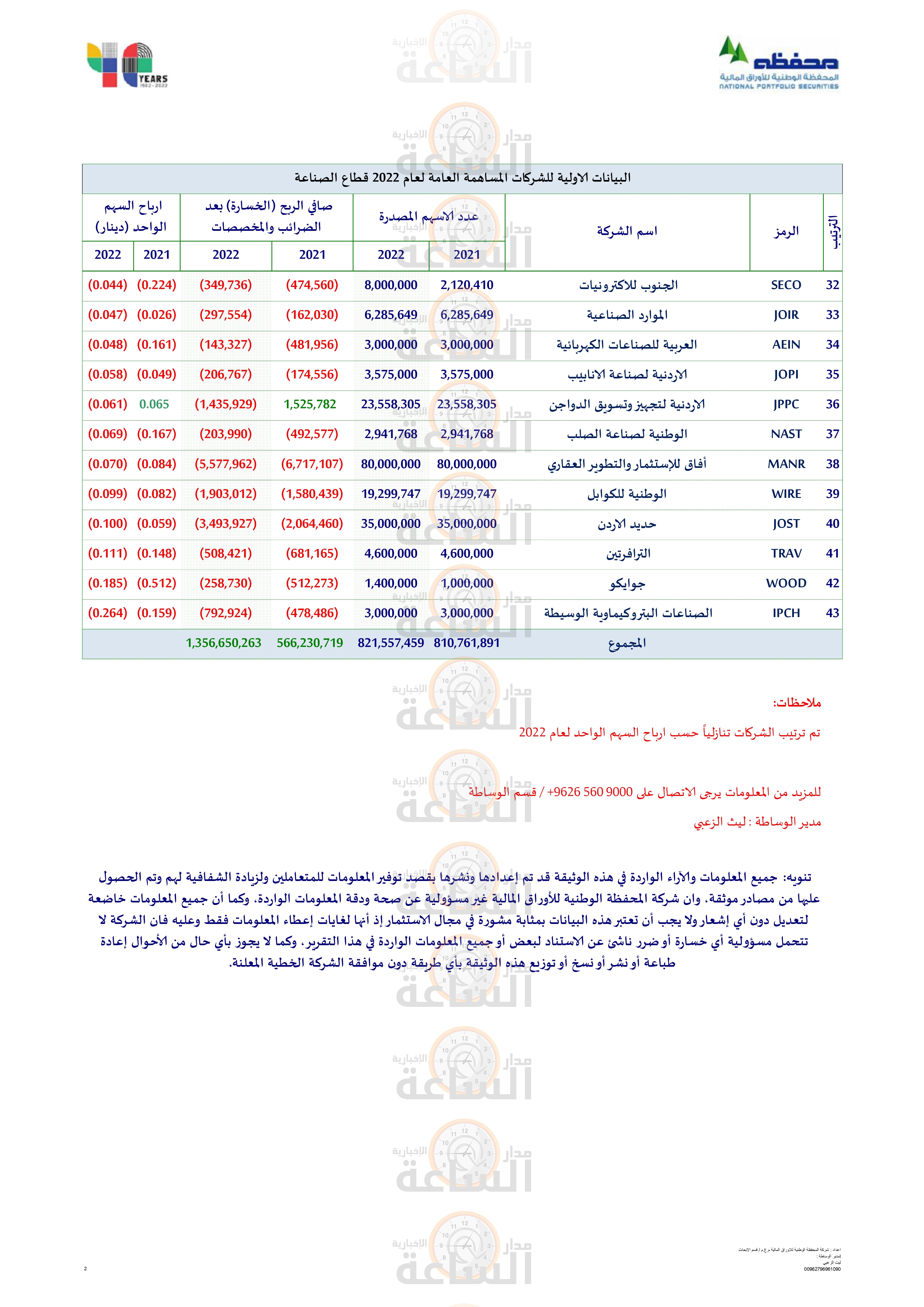 Madar Al-Saa Images 0.9882959302223415