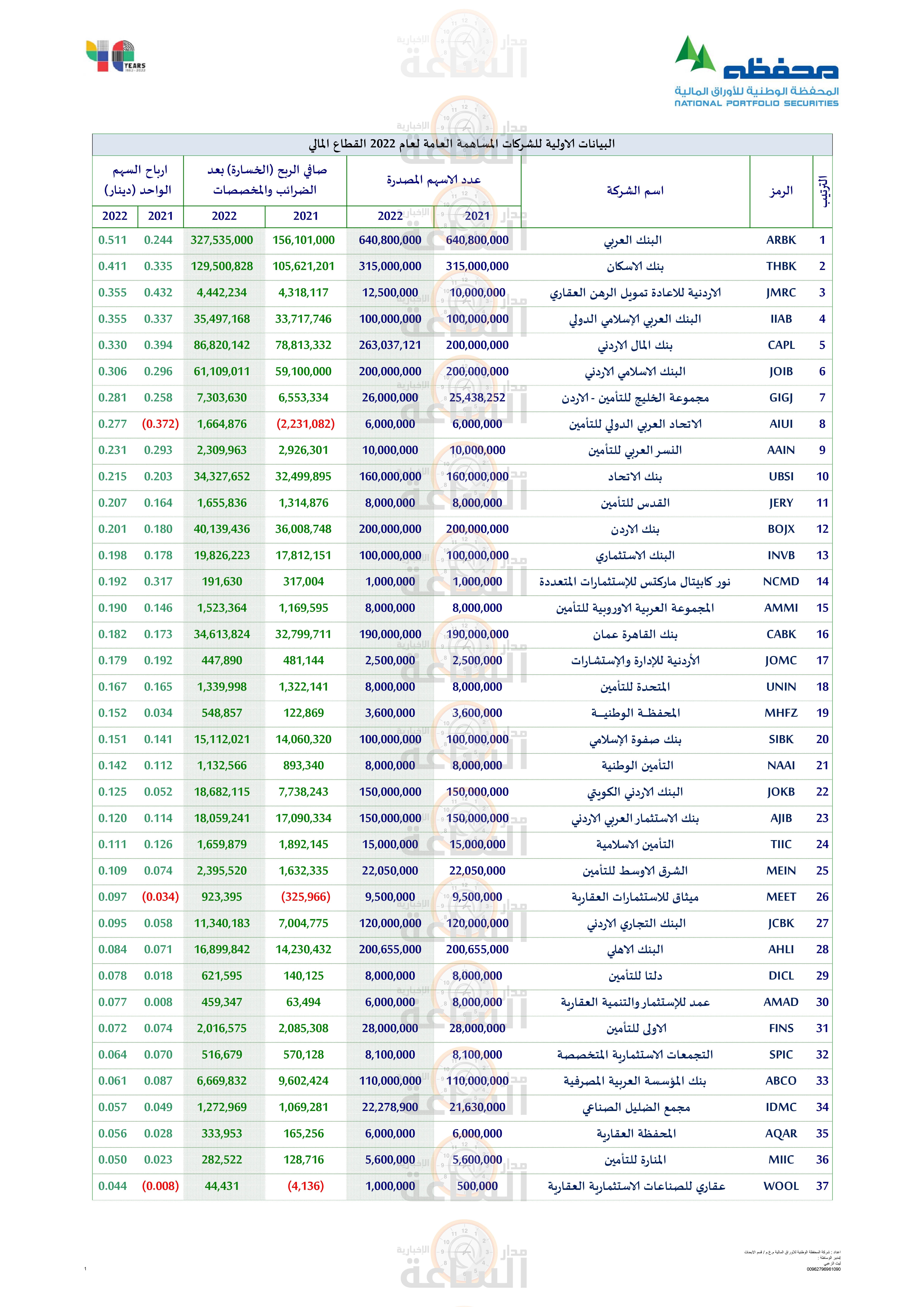 Madar Al-Saa Images 0.47621592445885996