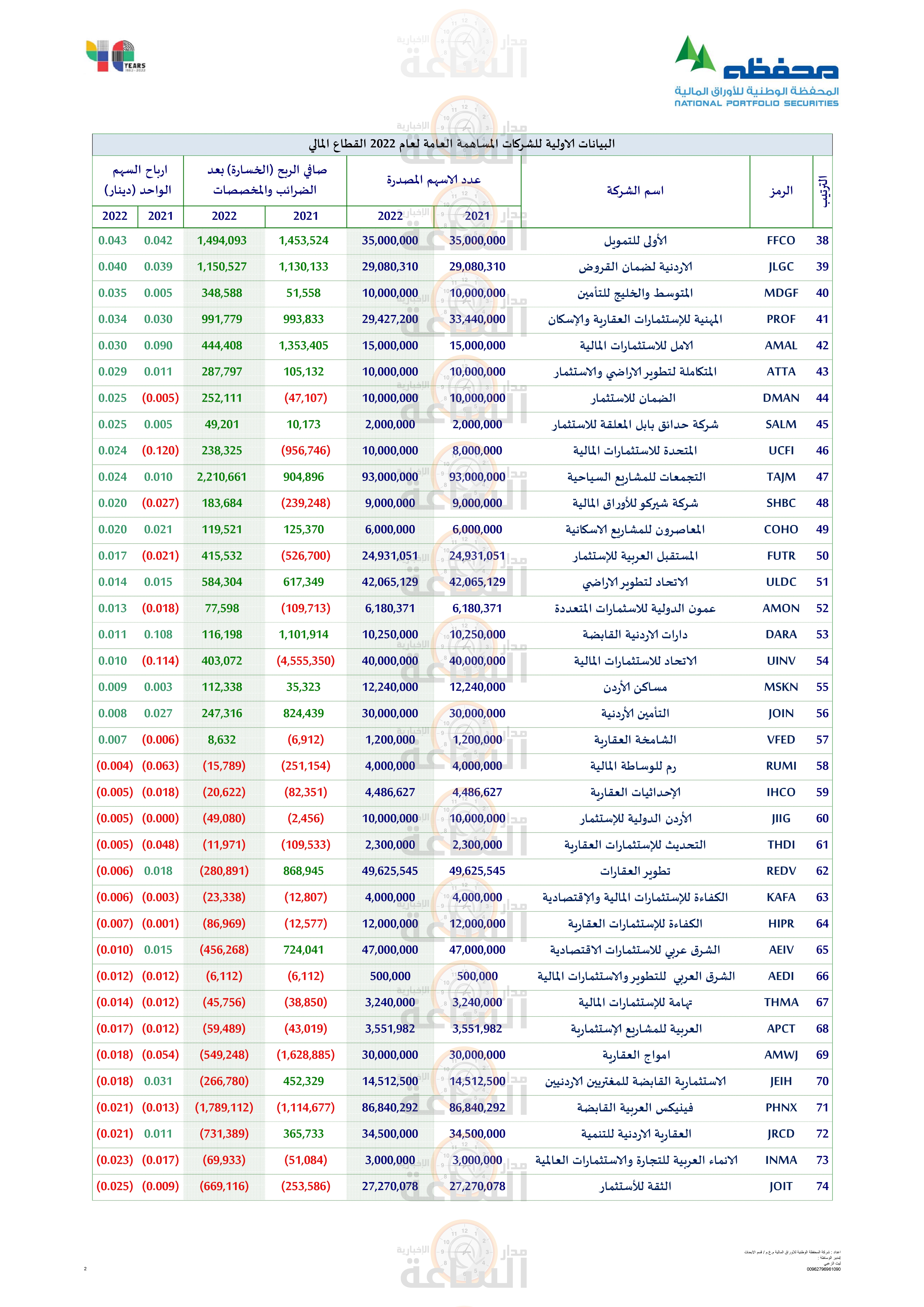 Madar Al-Saa Images 0.055642907899484895