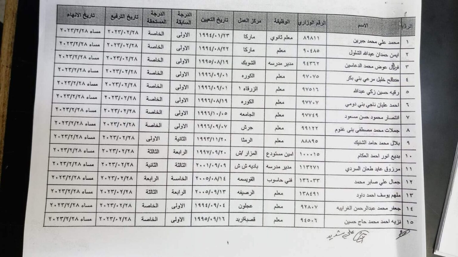 Madar Al-Saa Images 0.6341383319465841