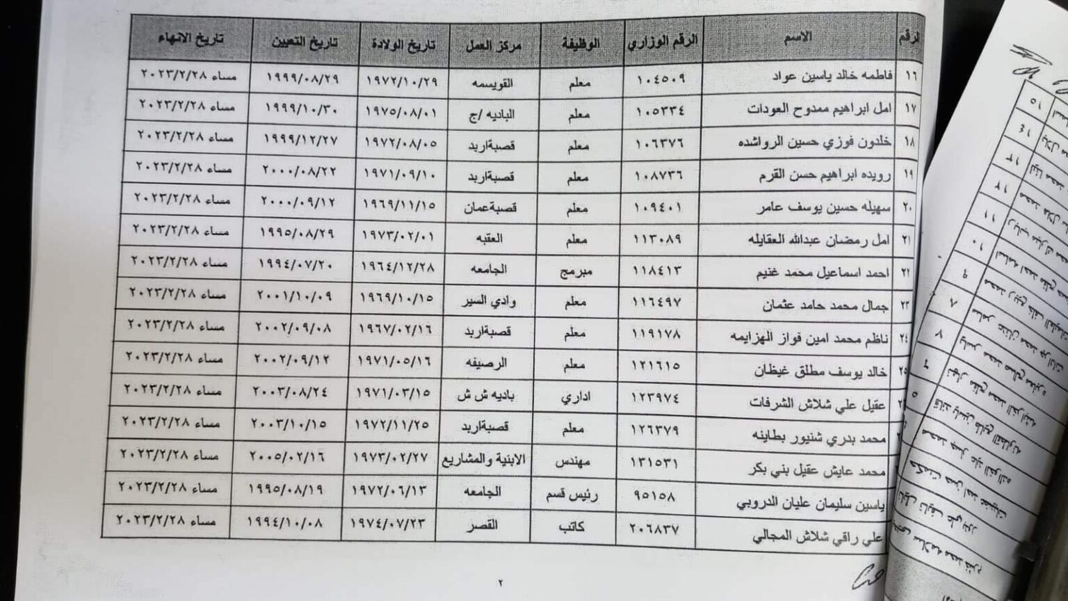 Madar Al-Saa Images 0.19817754470623394