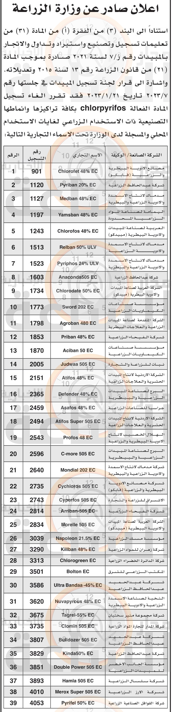 Madar Al-Saa Images 0.8473824630490904