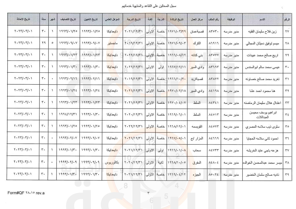 Madar Al-Saa Images 0.5147948550757018