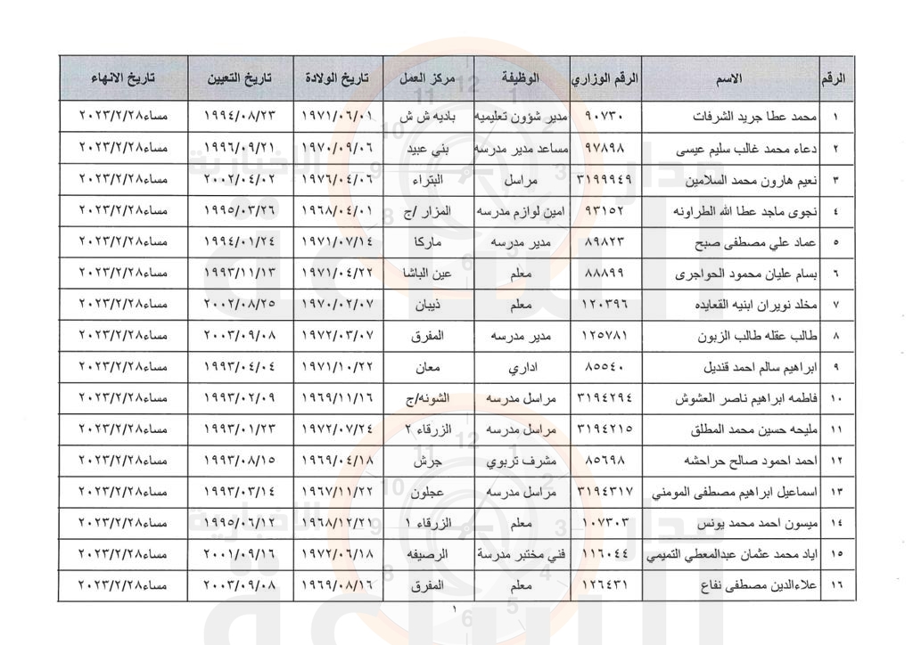 Madar Al-Saa Images 0.5798164192454303