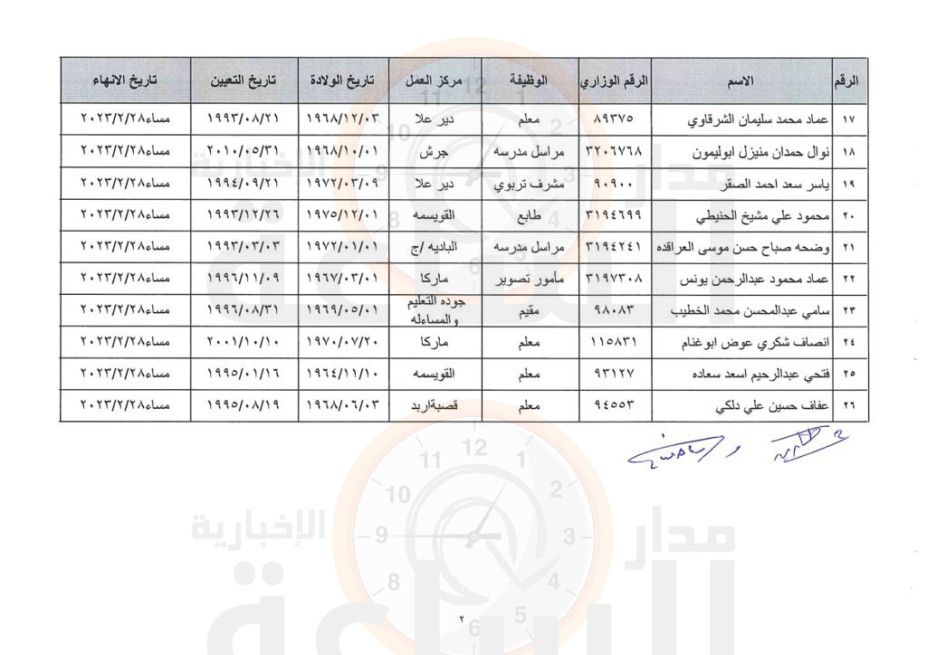 Madar Al-Saa Images 0.4208880155444159