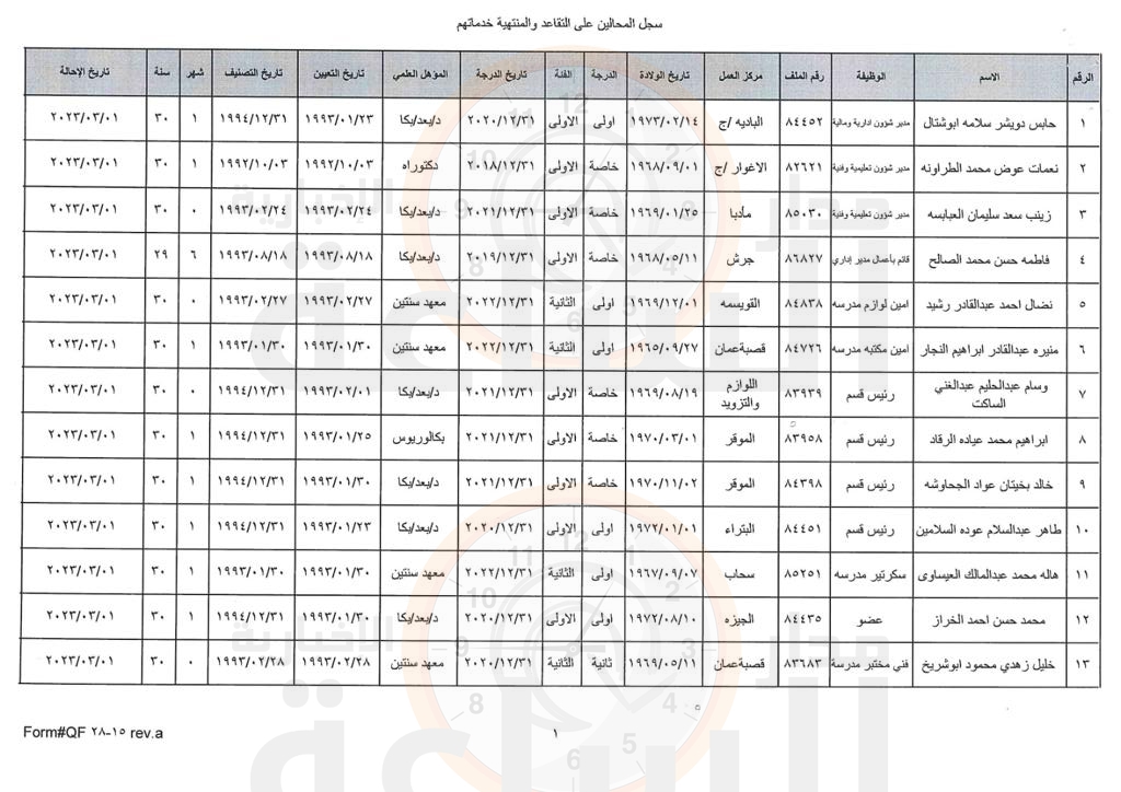 Madar Al-Saa Images 0.23274274633961967