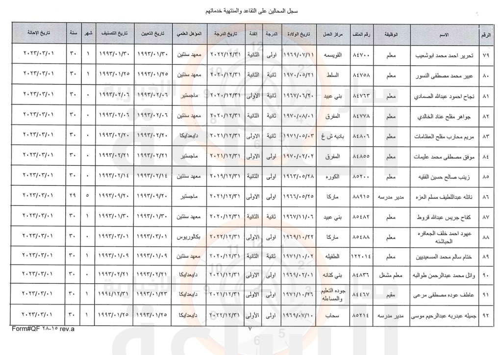 Madar Al-Saa Images 0.7666286417056538