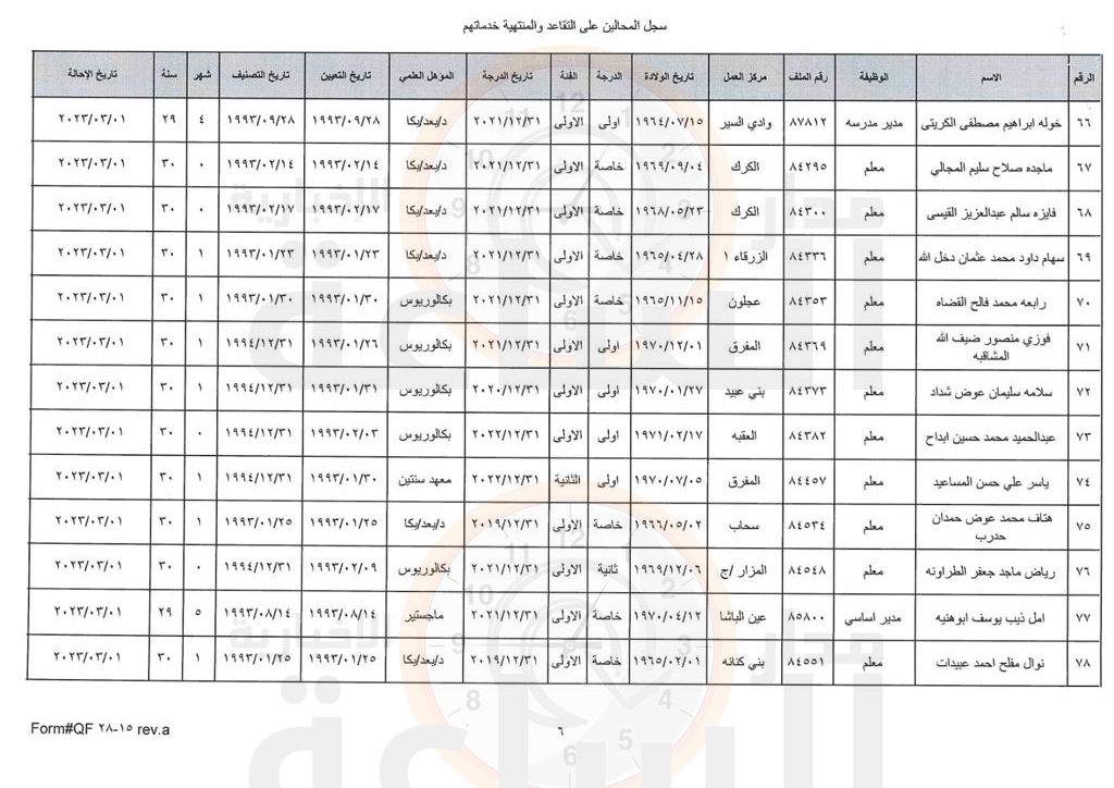 Madar Al-Saa Images 0.7123415519340426