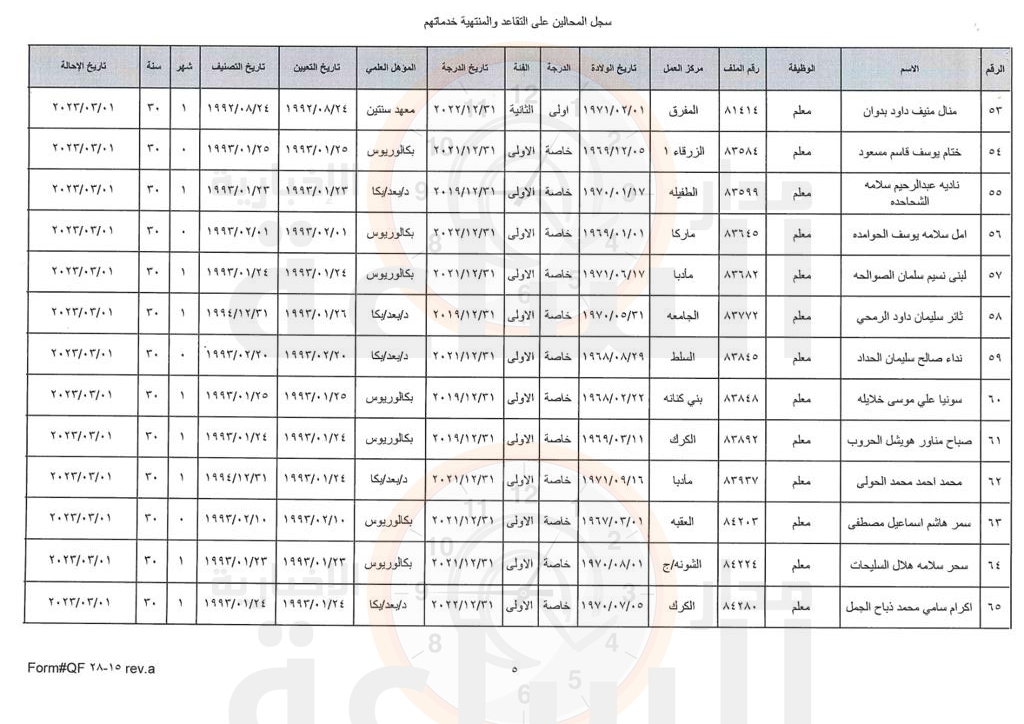 Madar Al-Saa Images 0.47781802238726745