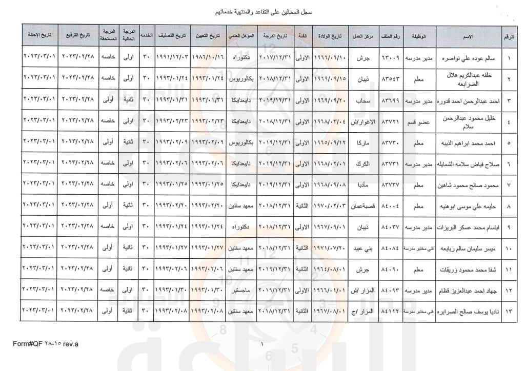 Madar Al-Saa Images 0.4916895968335031