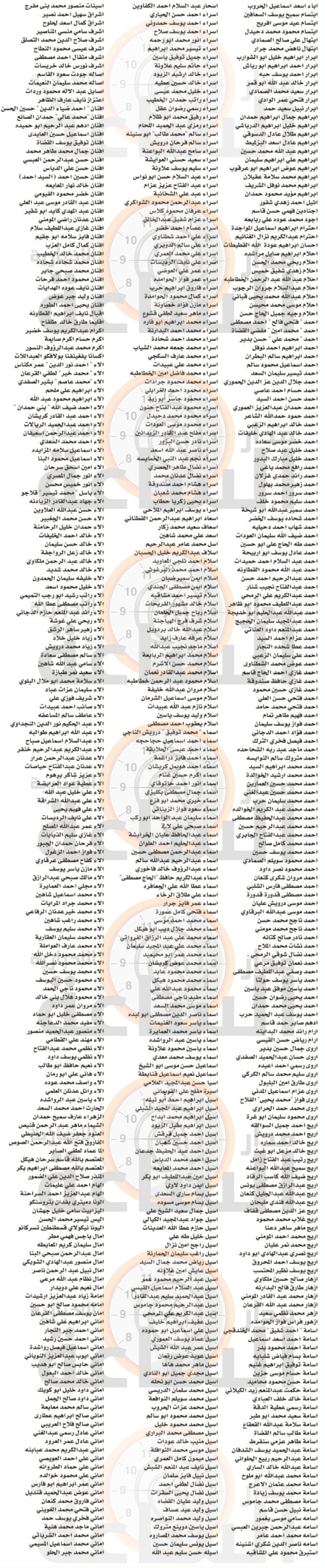 Madar Al-Saa Images 0.10014627924038