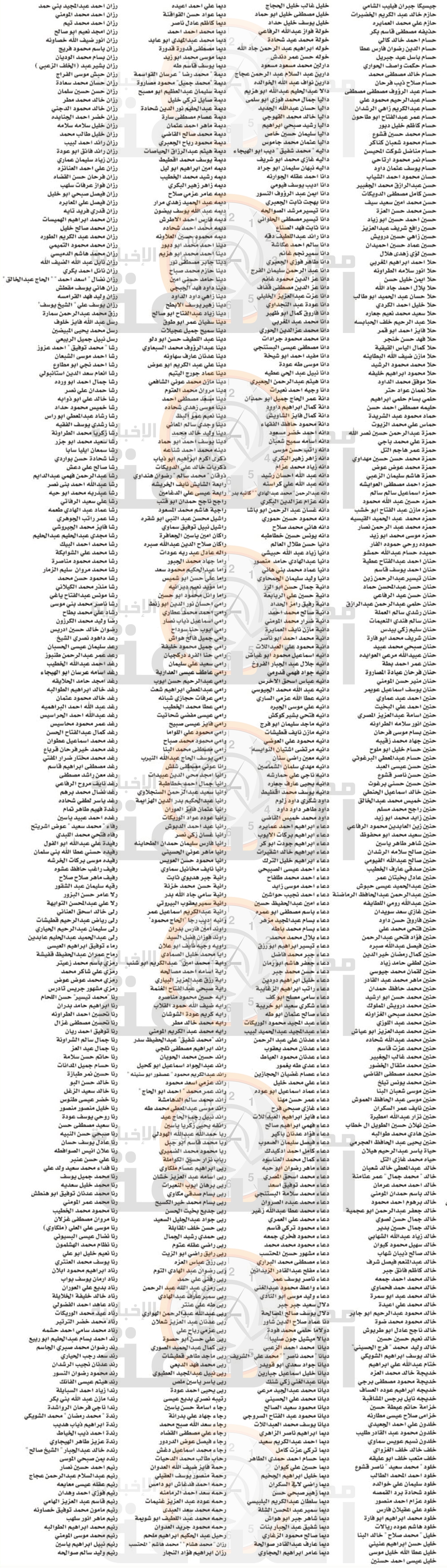 Madar Al-Saa Images 0.022749821478556087