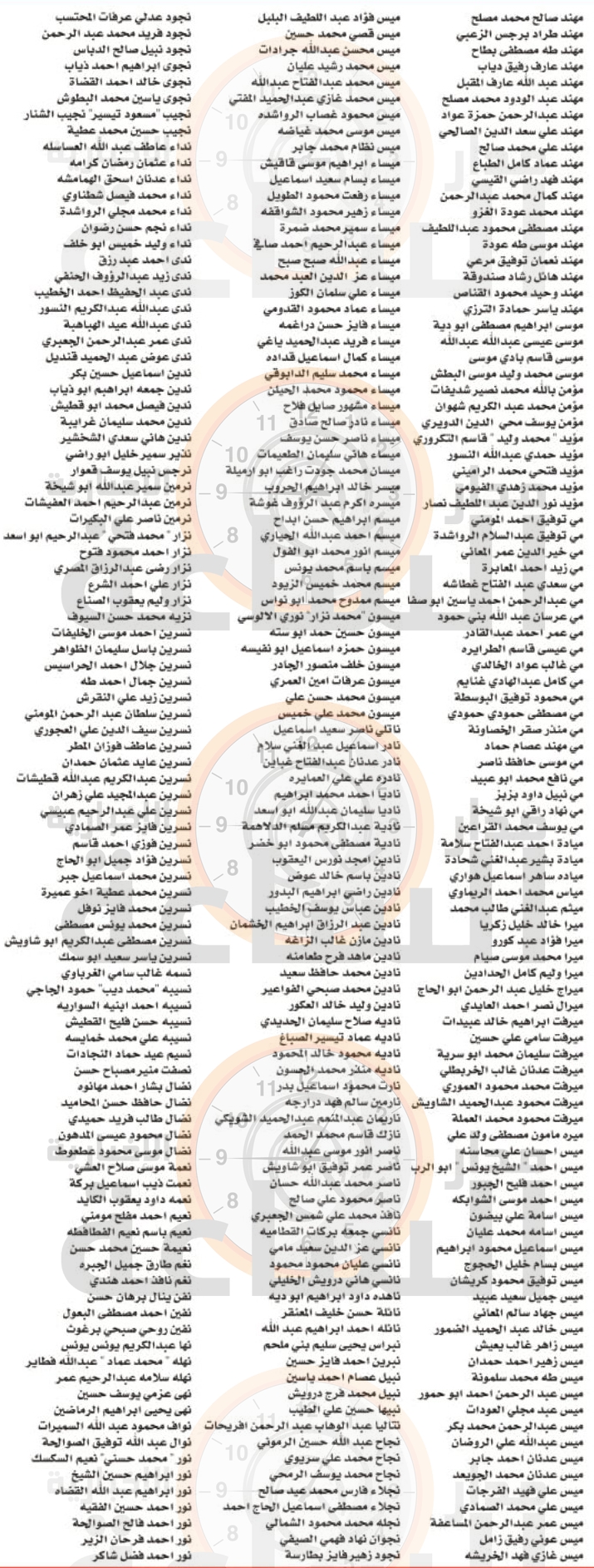 Madar Al-Saa Images 0.11646326264941331