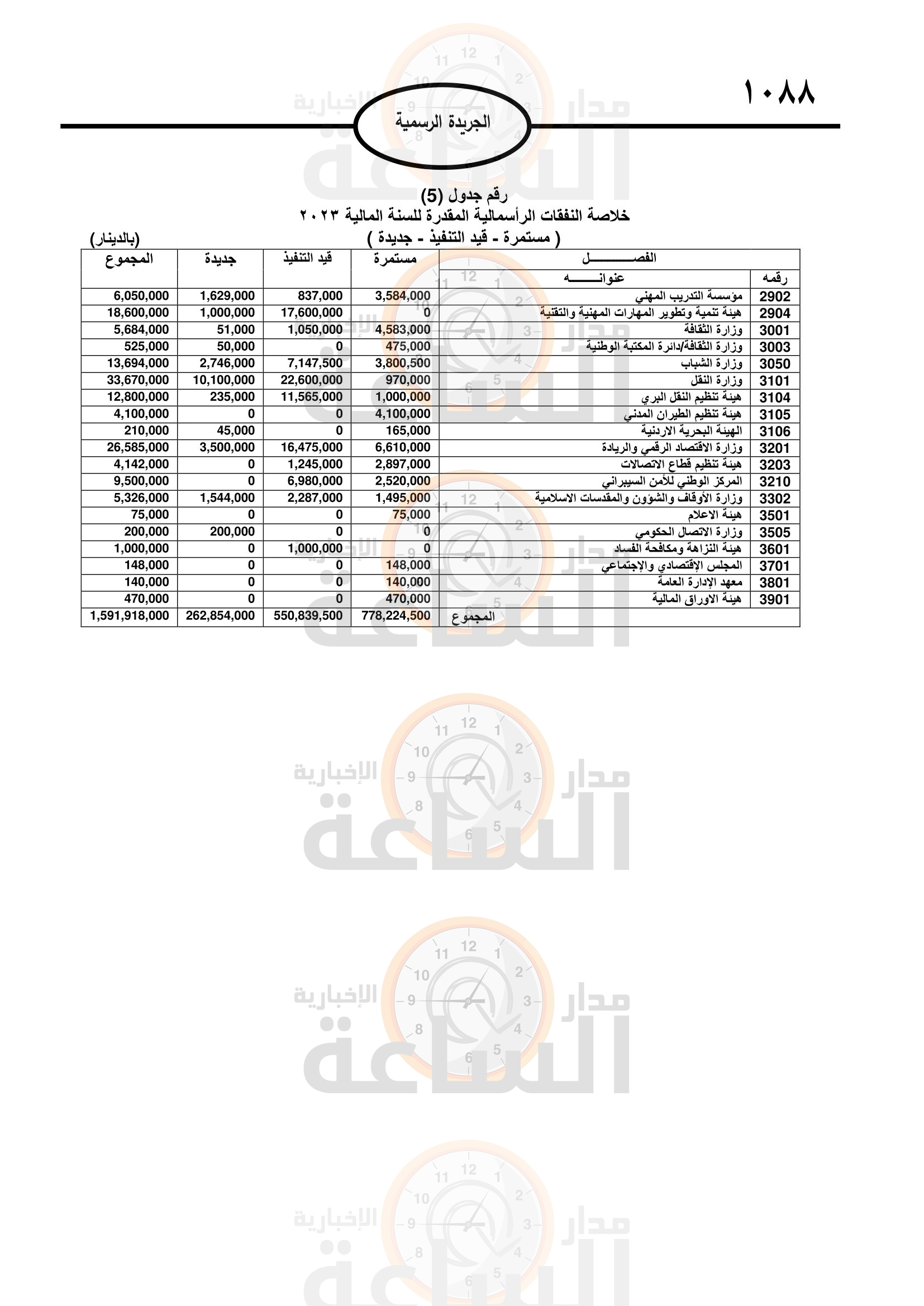 Madar Al-Saa Images 0.42167020910780795