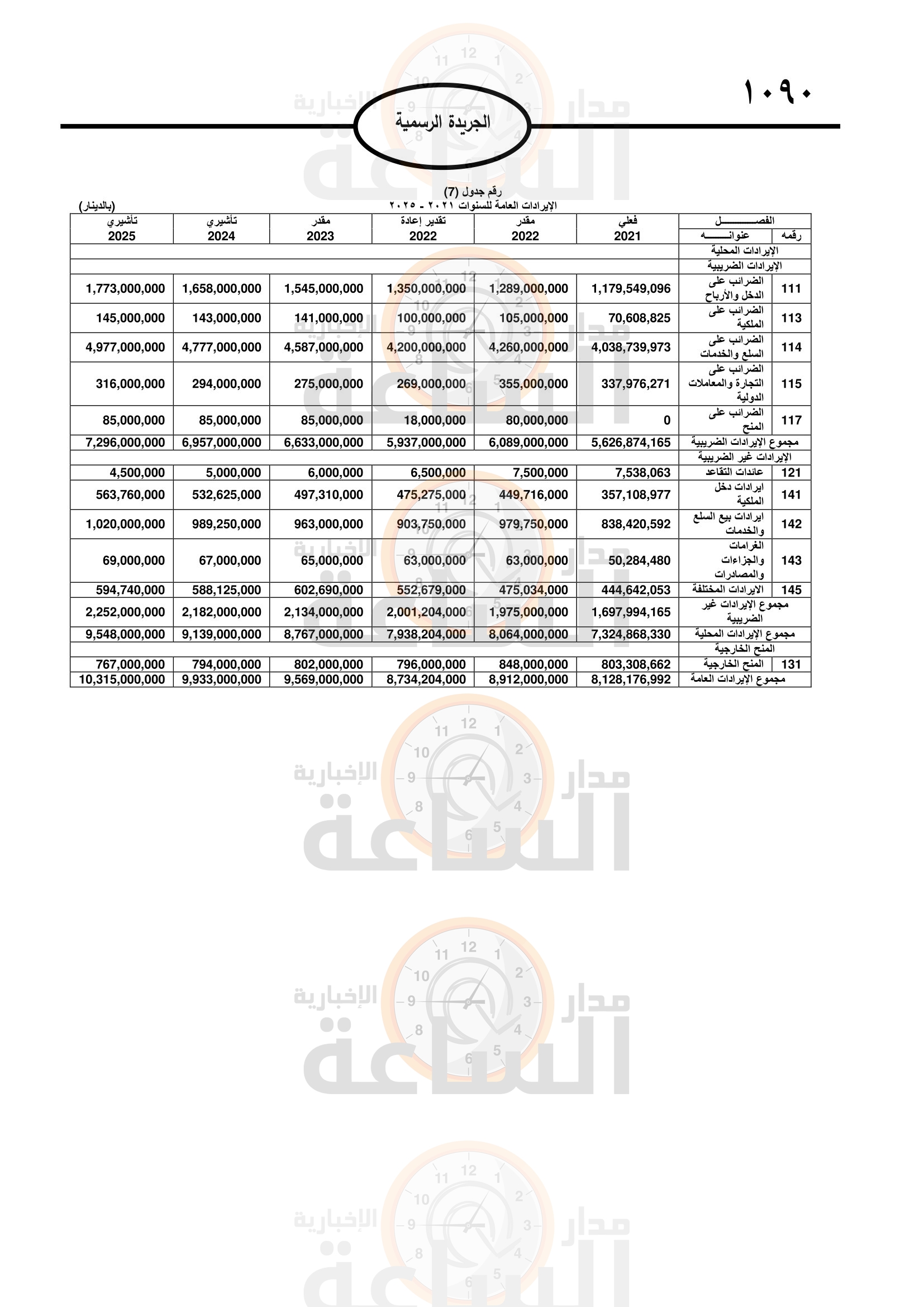 Madar Al-Saa Images 0.45749771137691697