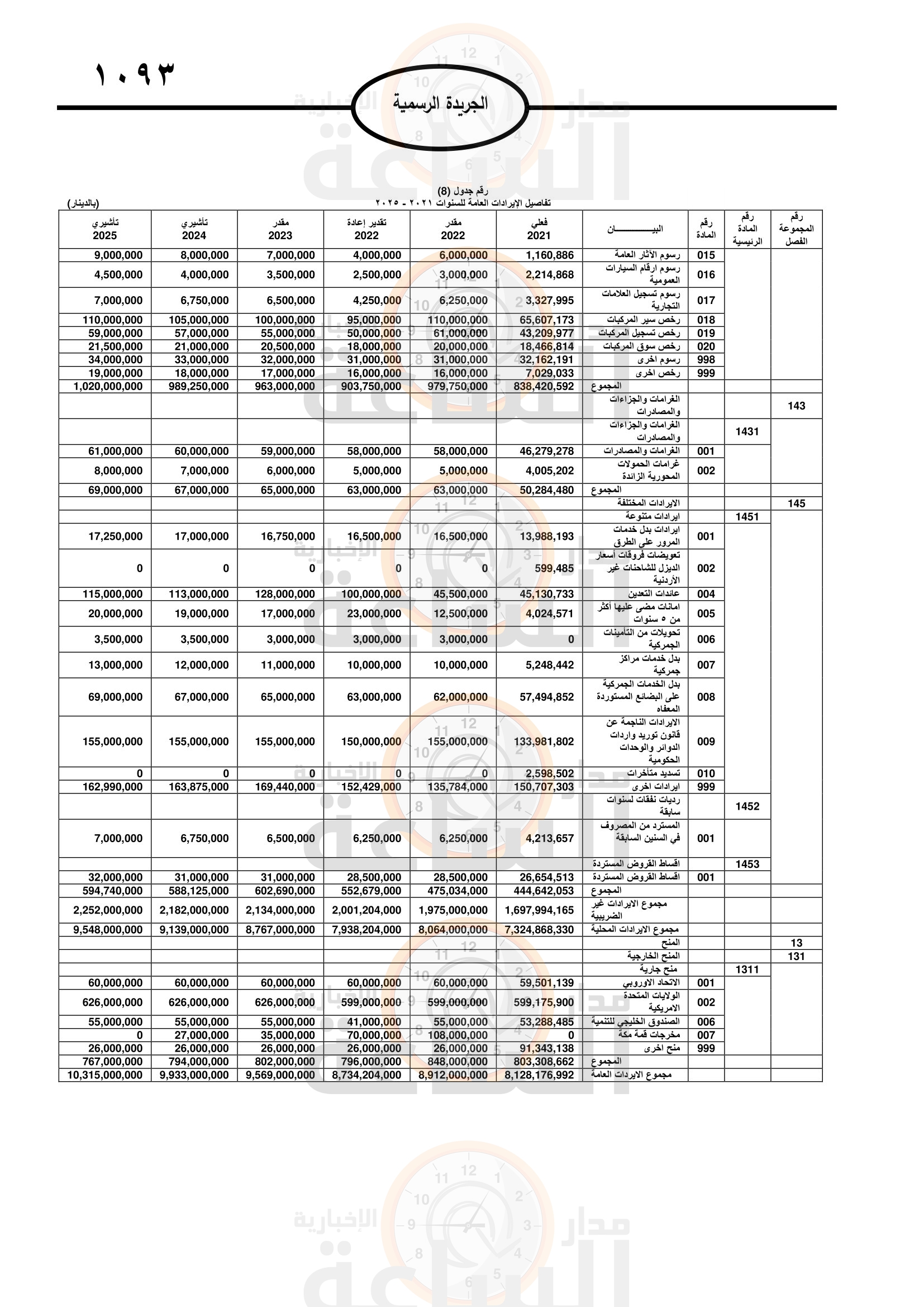 Madar Al-Saa Images 0.32329690814363743