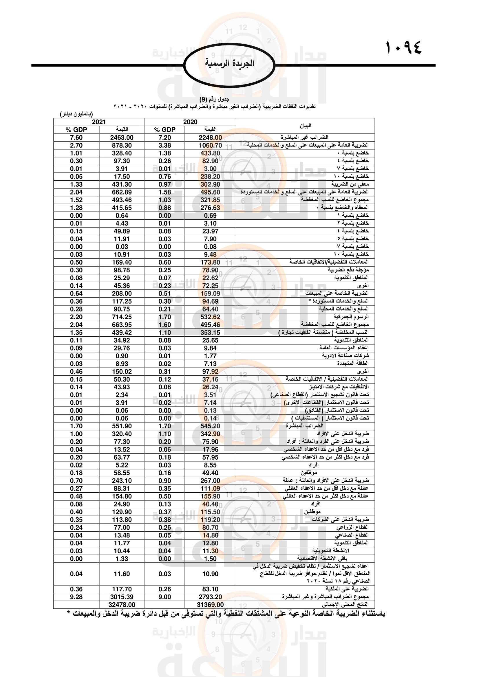 Madar Al-Saa Images 0.37128436257249997