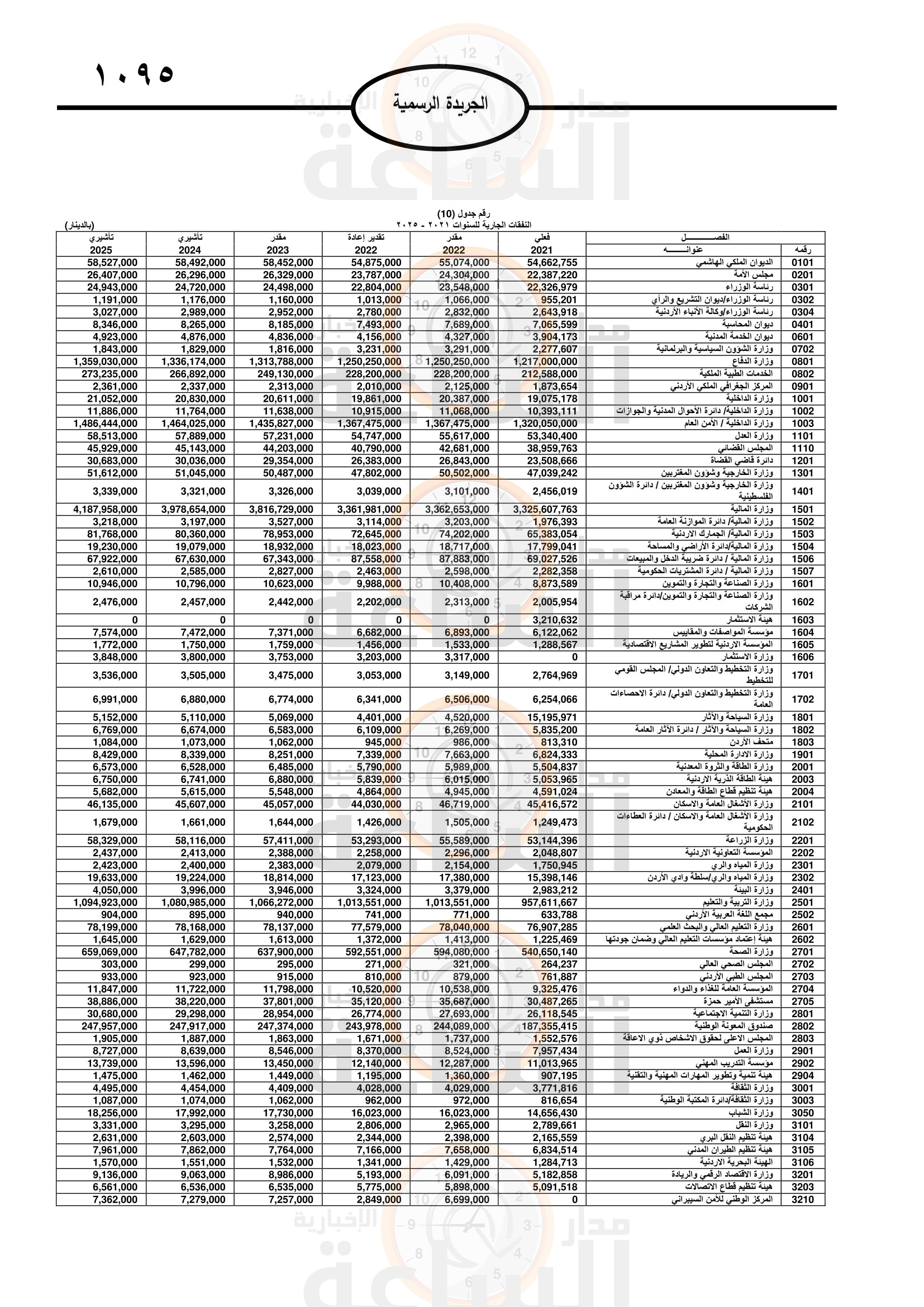 Madar Al-Saa Images 0.9406732306817456