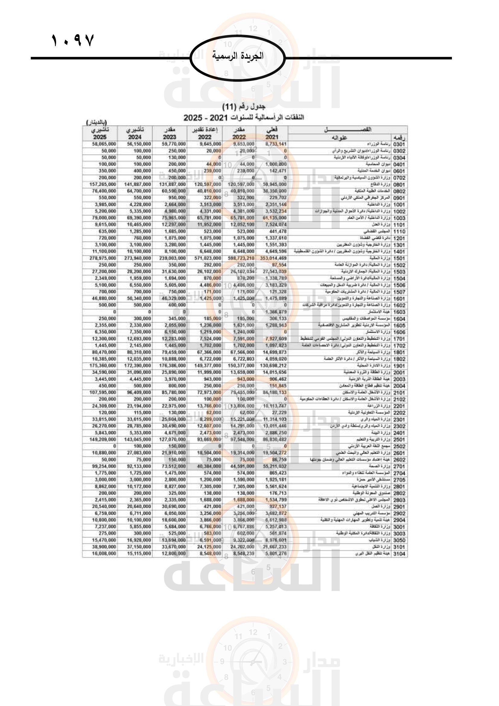 Madar Al-Saa Images 0.29493227136986766