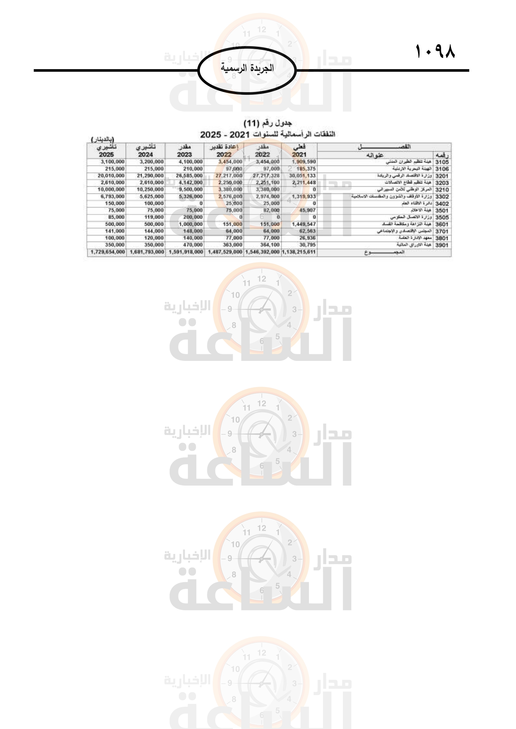 Madar Al-Saa Images 0.8429387887258135