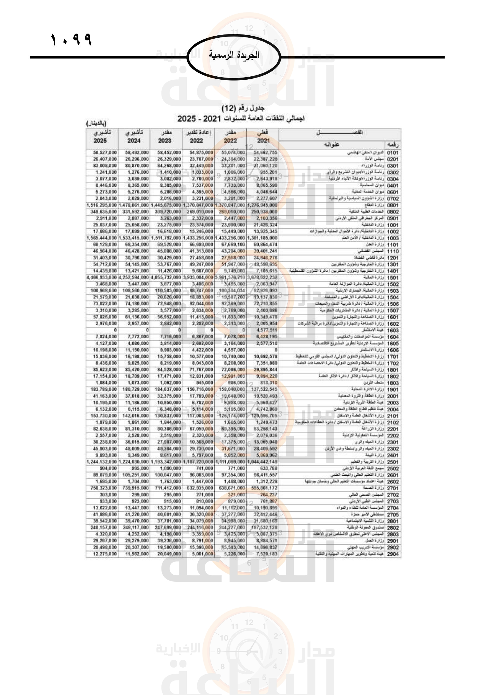 Madar Al-Saa Images 0.16555818457018168