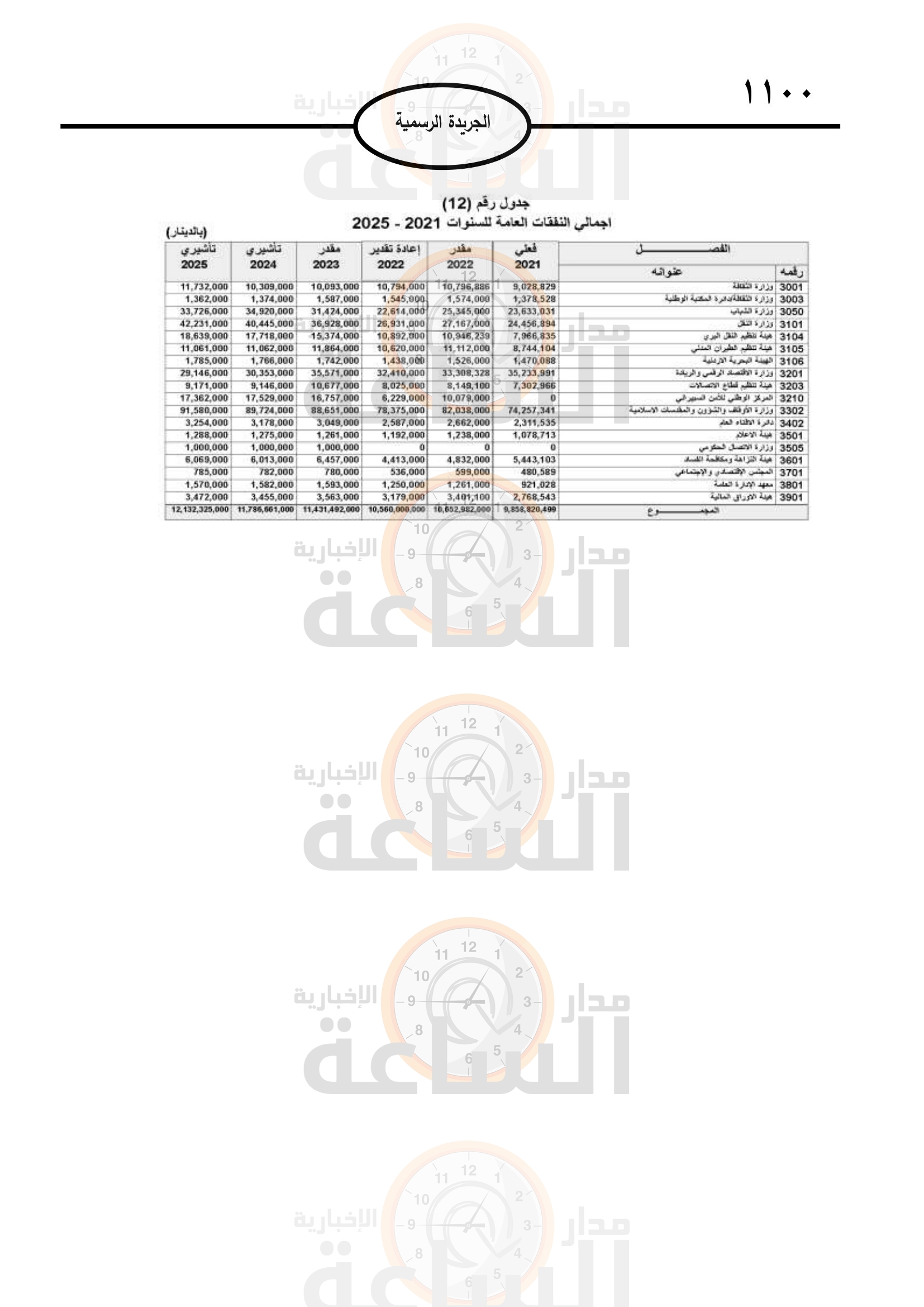 Madar Al-Saa Images 0.3436243135355337
