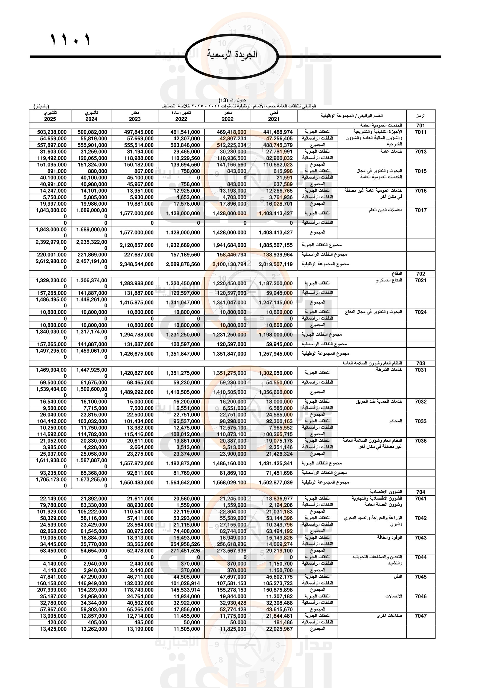 Madar Al-Saa Images 0.24040058260854646