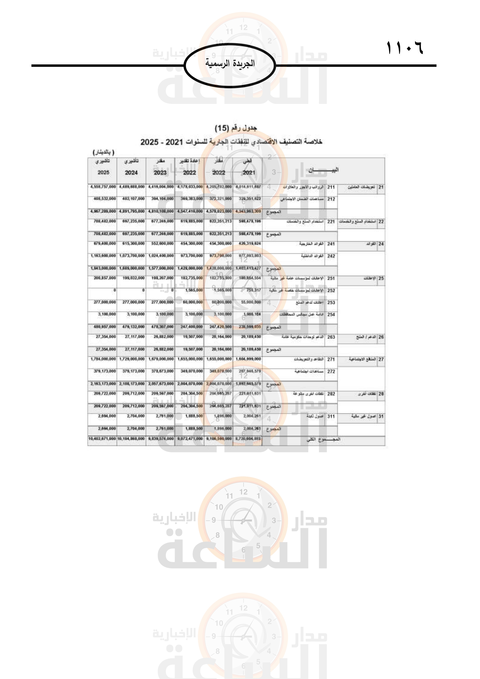 Madar Al-Saa Images 0.7423975875418622