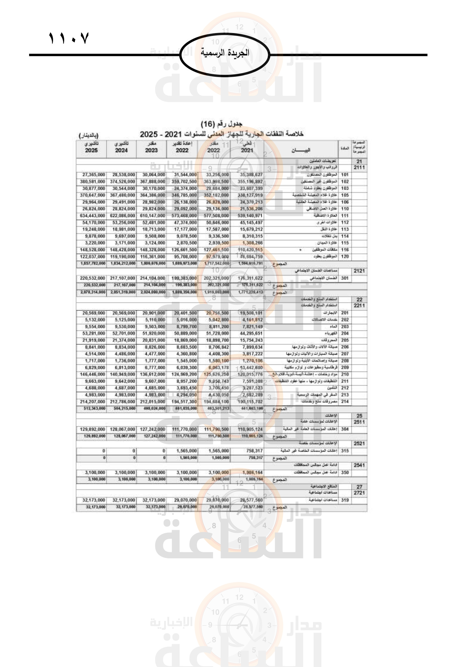 Madar Al-Saa Images 0.20324709849827927