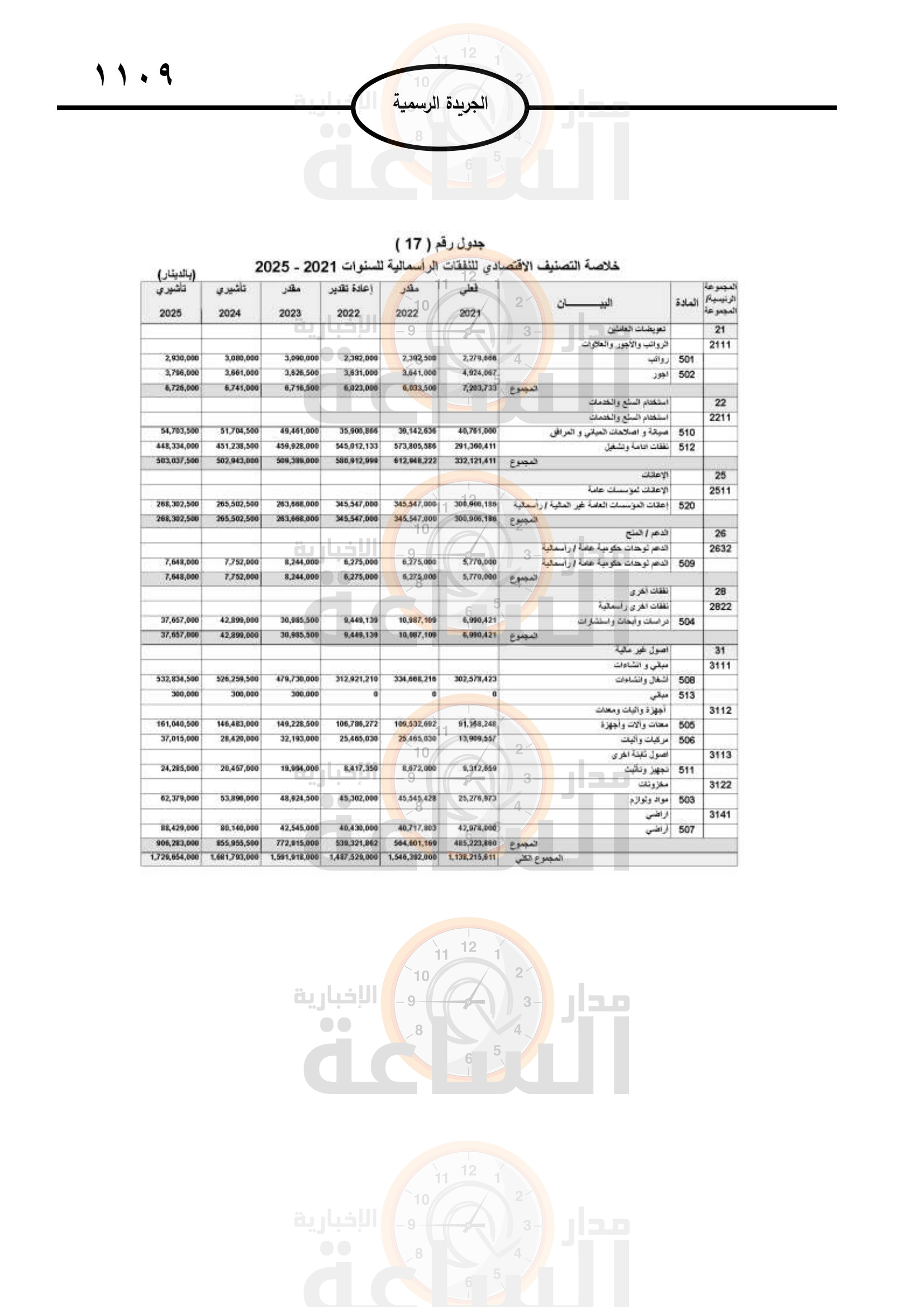 Madar Al-Saa Images 0.9279905989314898