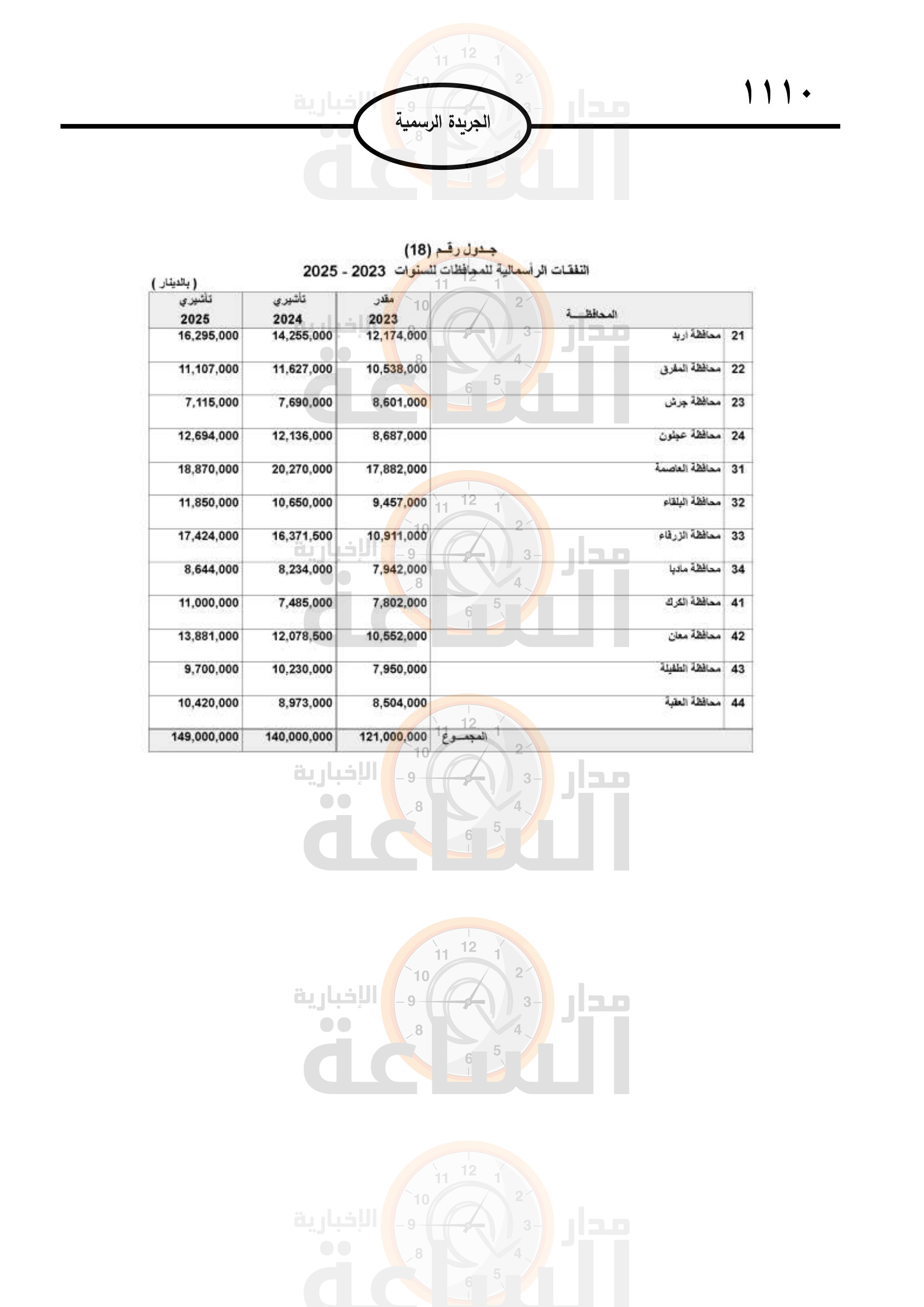 Madar Al-Saa Images 0.27242519567922296