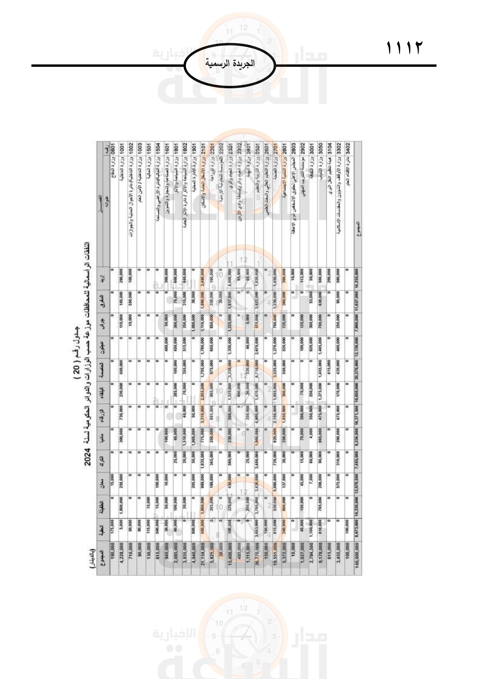 Madar Al-Saa Images 0.6387347358803583