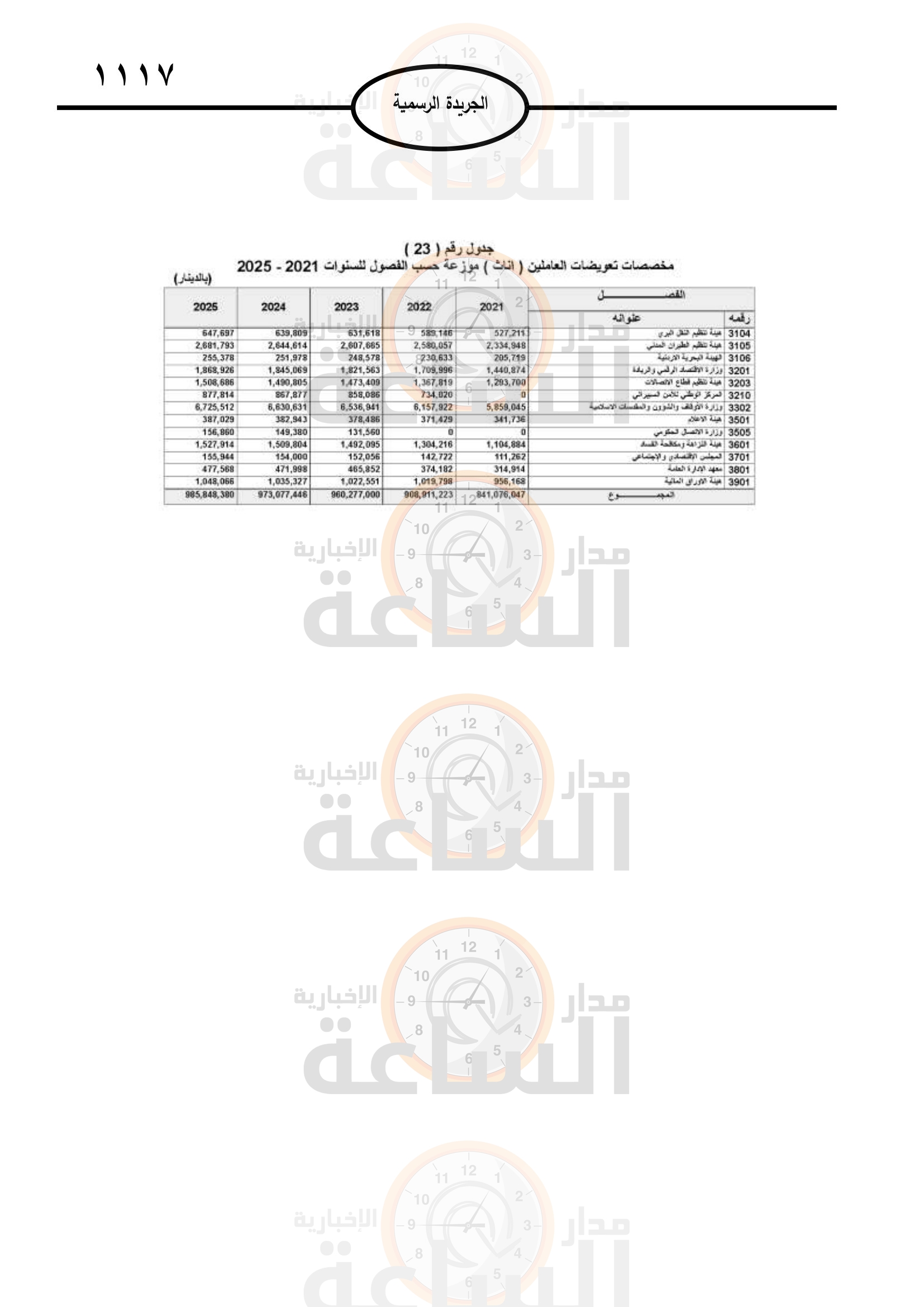 Madar Al-Saa Images 0.45263957943281086