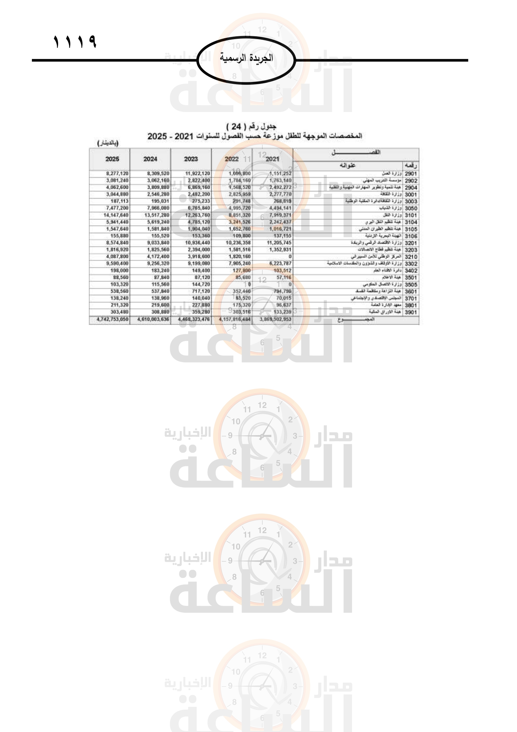 Madar Al-Saa Images 0.827513212139082