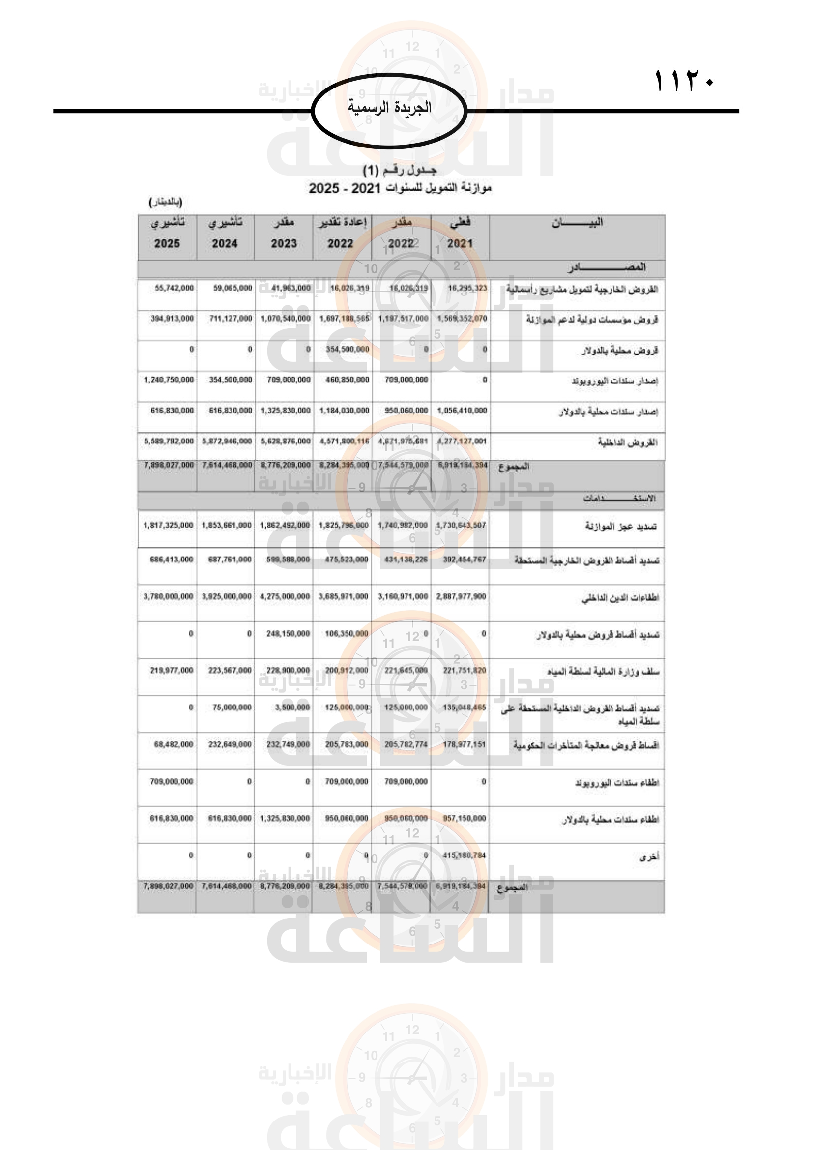 Madar Al-Saa Images 0.6541897240278847