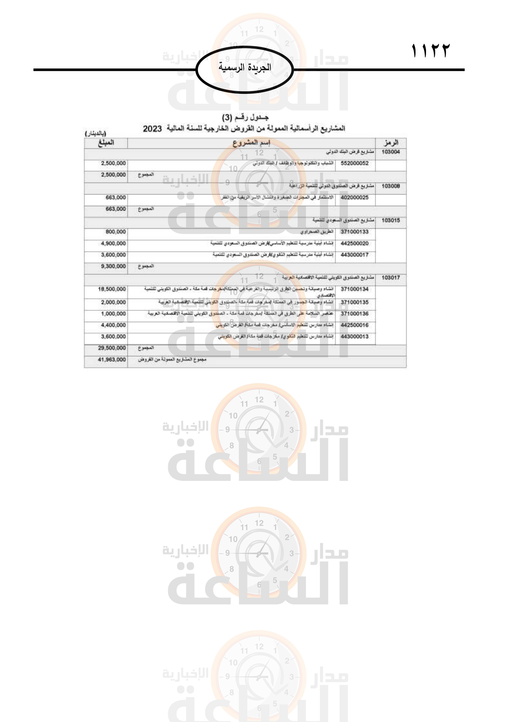 Madar Al-Saa Images 0.8474157370002686