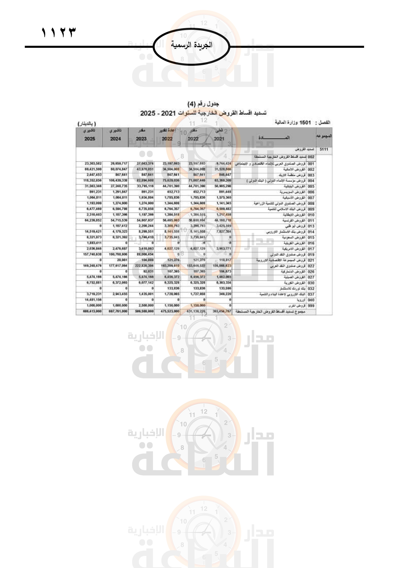 Madar Al-Saa Images 0.5834771824921887