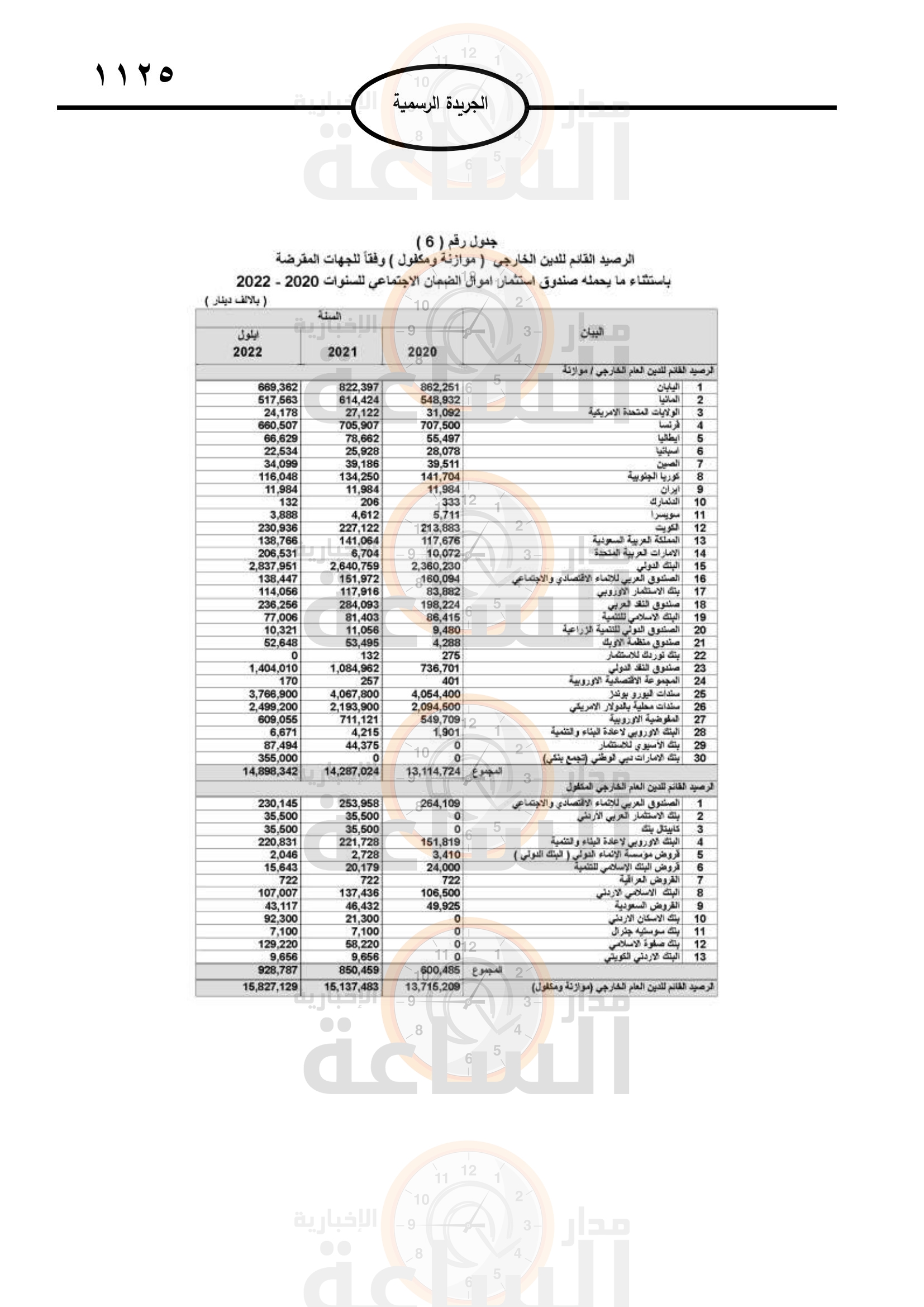 Madar Al-Saa Images 0.47997004356837536