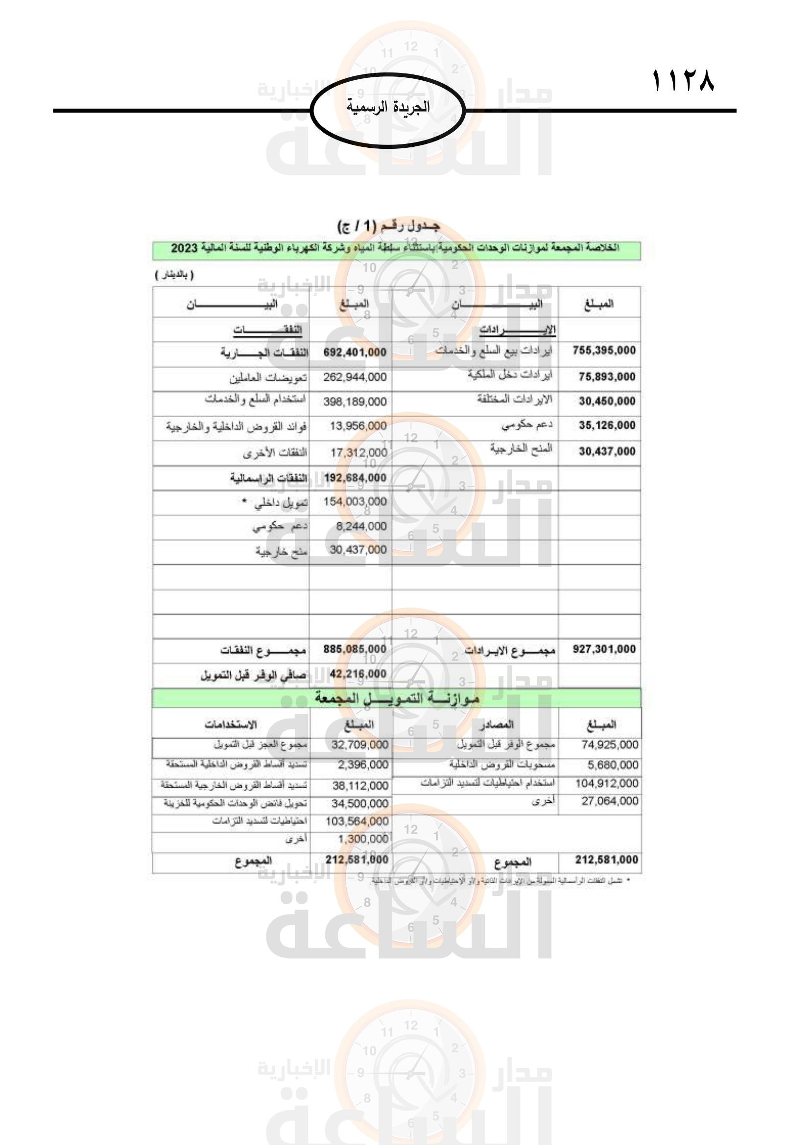 Madar Al-Saa Images 0.25141170656236667