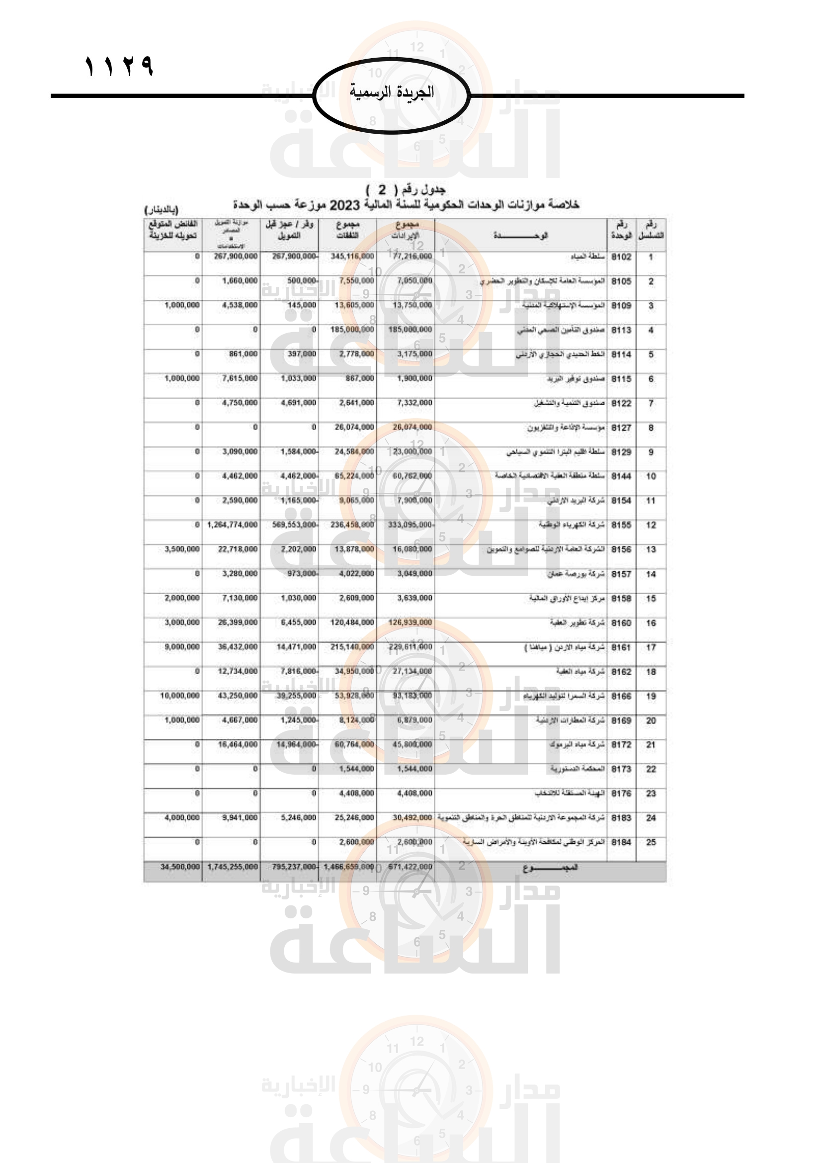 Madar Al-Saa Images 0.9434995248319871