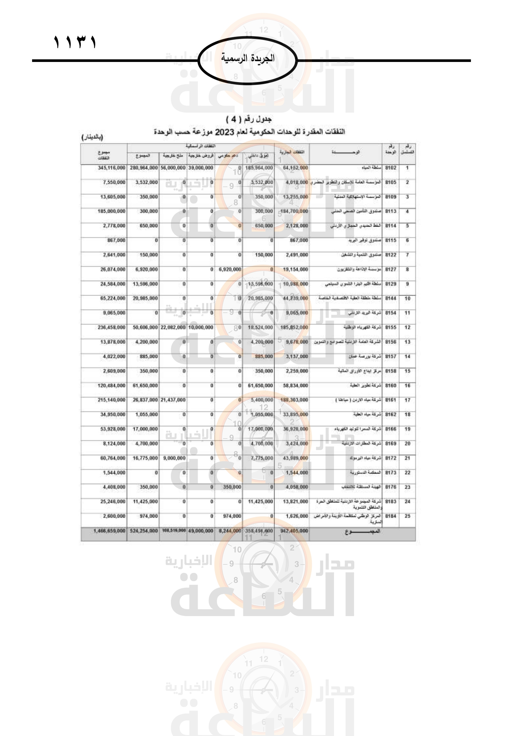Madar Al-Saa Images 0.6803330912393333
