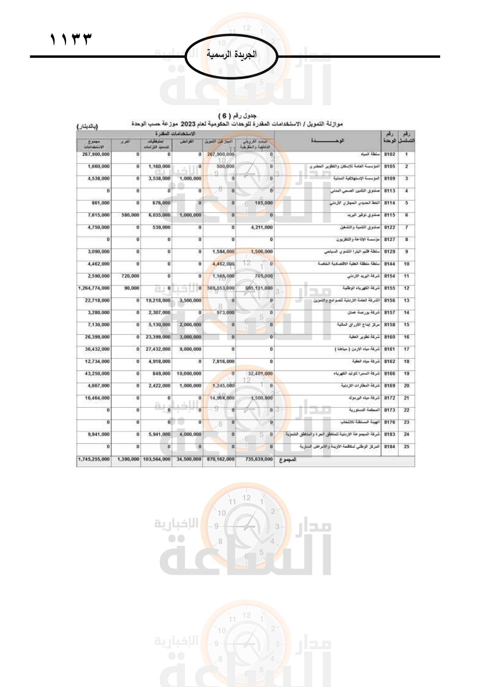 Madar Al-Saa Images 0.7285736326666965