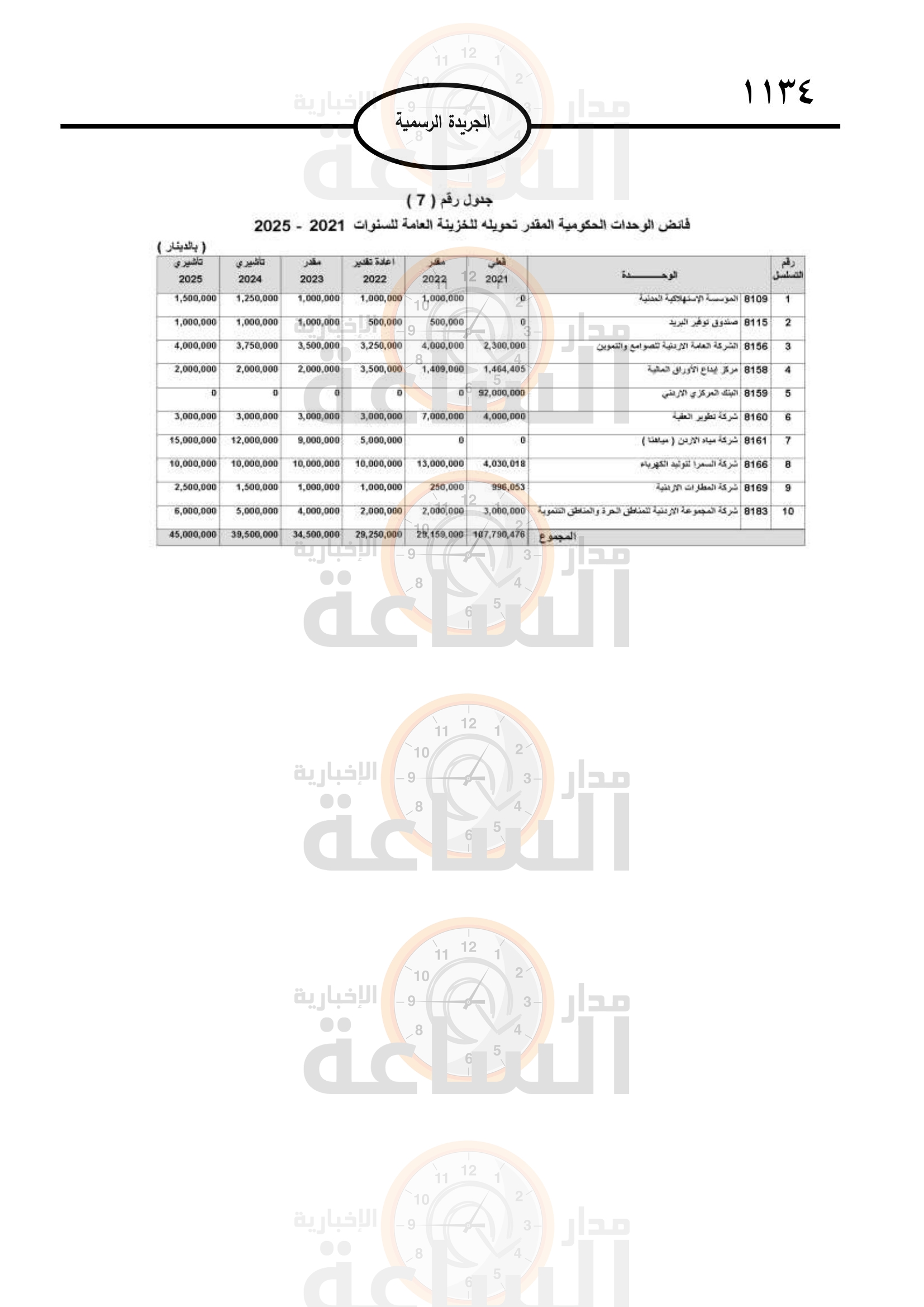 Madar Al-Saa Images 0.9398214223027579