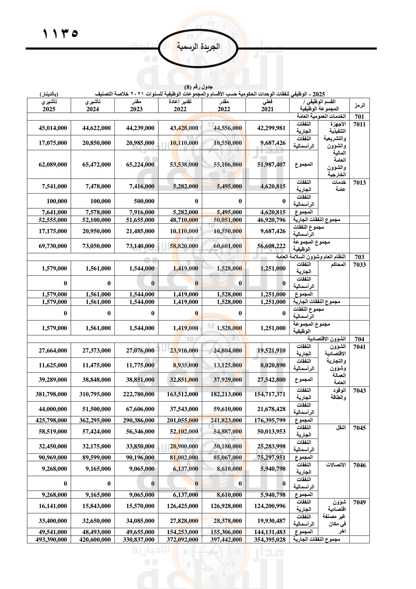 Madar Al-Saa Images 0.4944479710246654