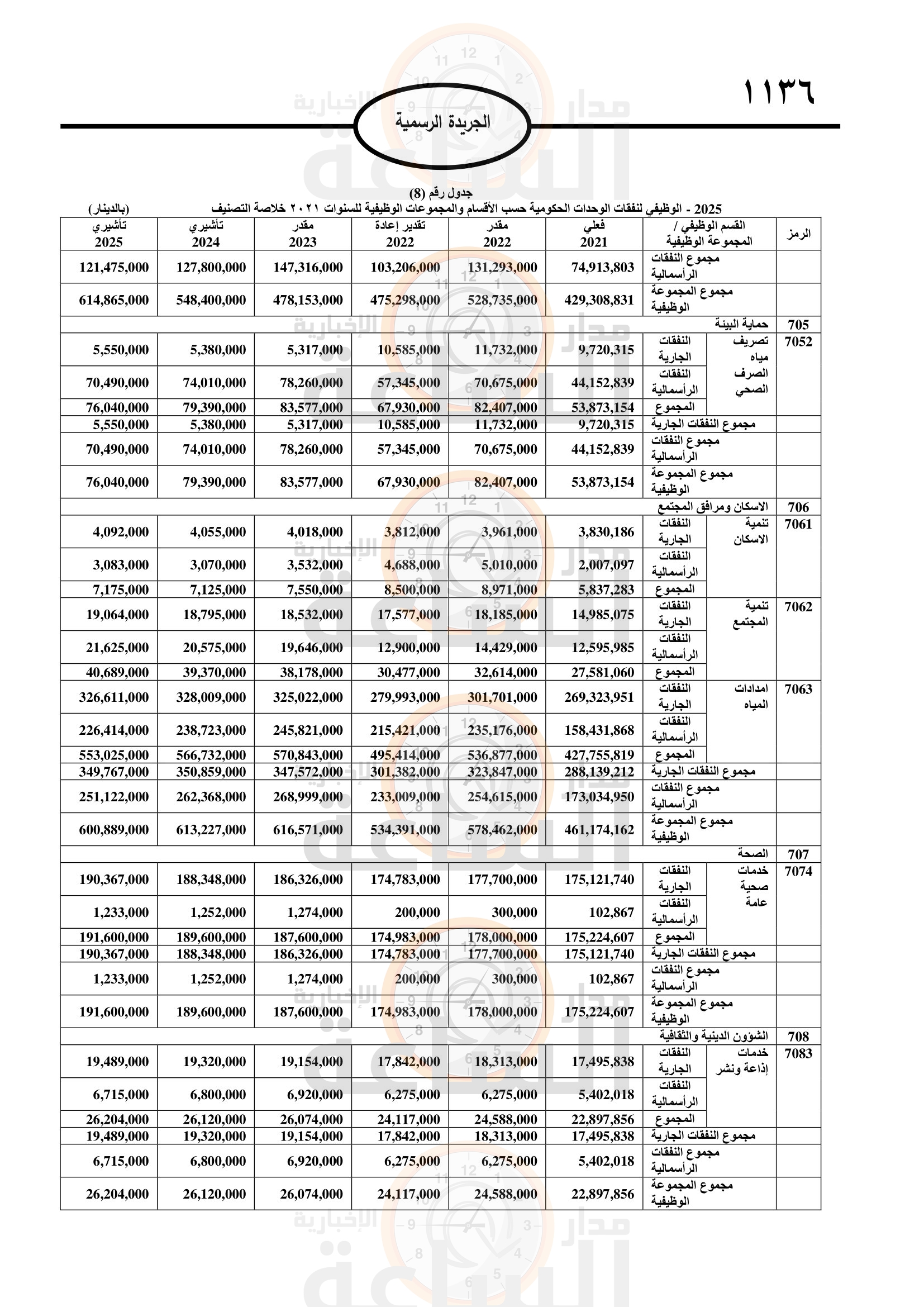 Madar Al-Saa Images 0.33923492991807613